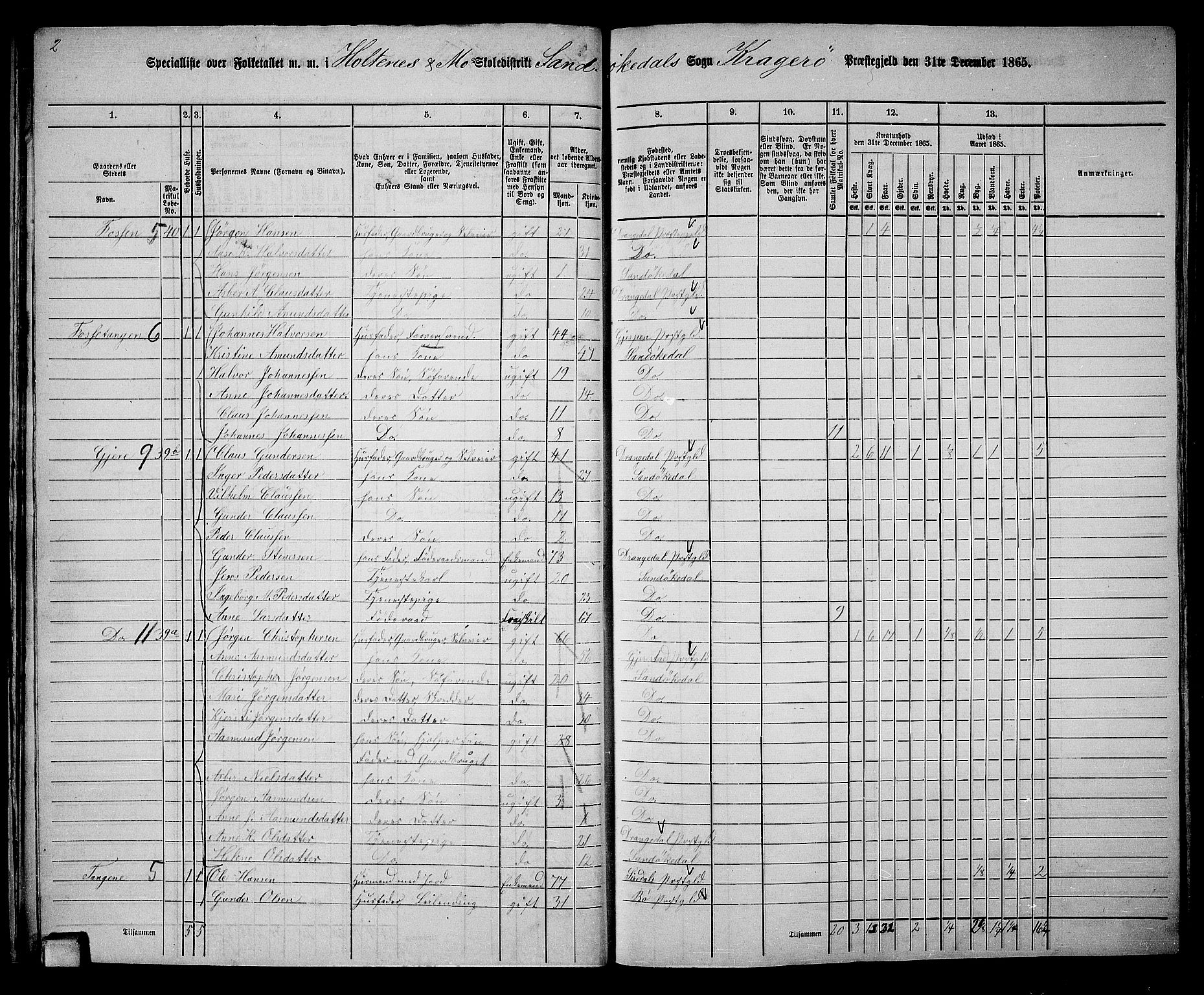 RA, 1865 census for Kragerø/Sannidal og Skåtøy, 1865, p. 27