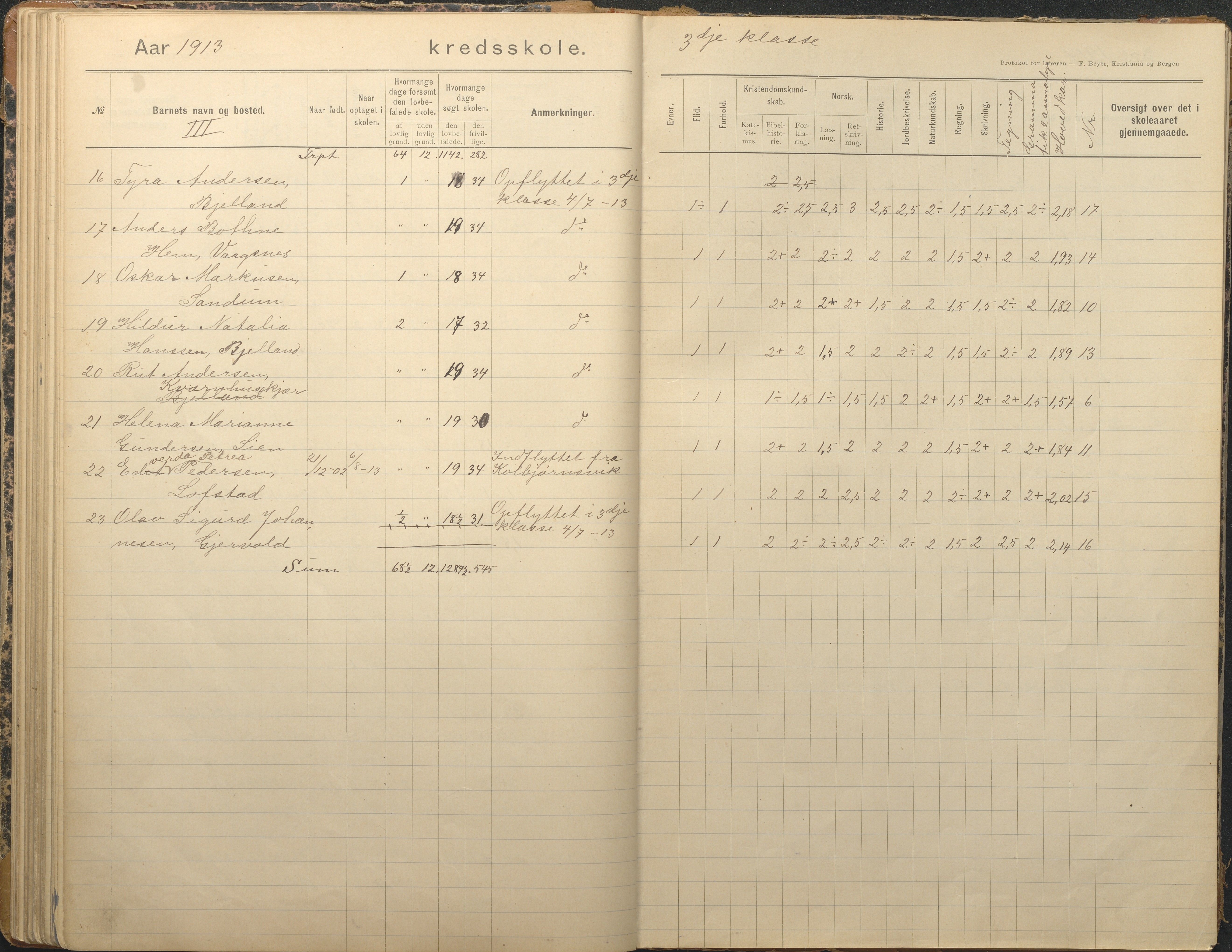 Tromøy kommune frem til 1971, AAKS/KA0921-PK/04/L0012: Brekka - Karakterprotokoll, 1891-1947