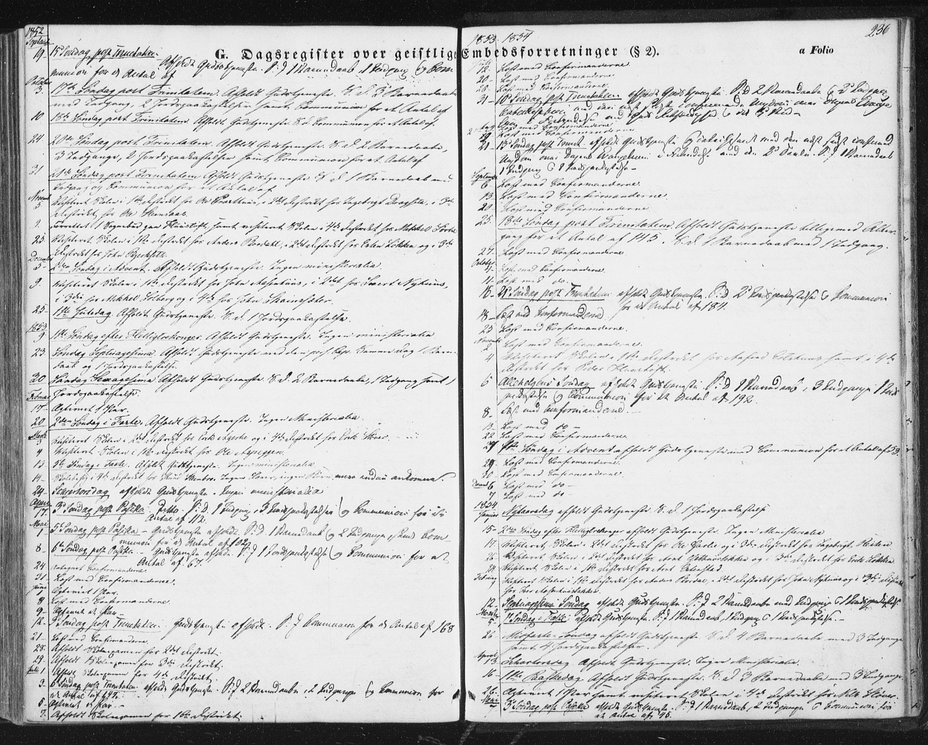 Ministerialprotokoller, klokkerbøker og fødselsregistre - Sør-Trøndelag, SAT/A-1456/689/L1038: Parish register (official) no. 689A03, 1848-1872, p. 236