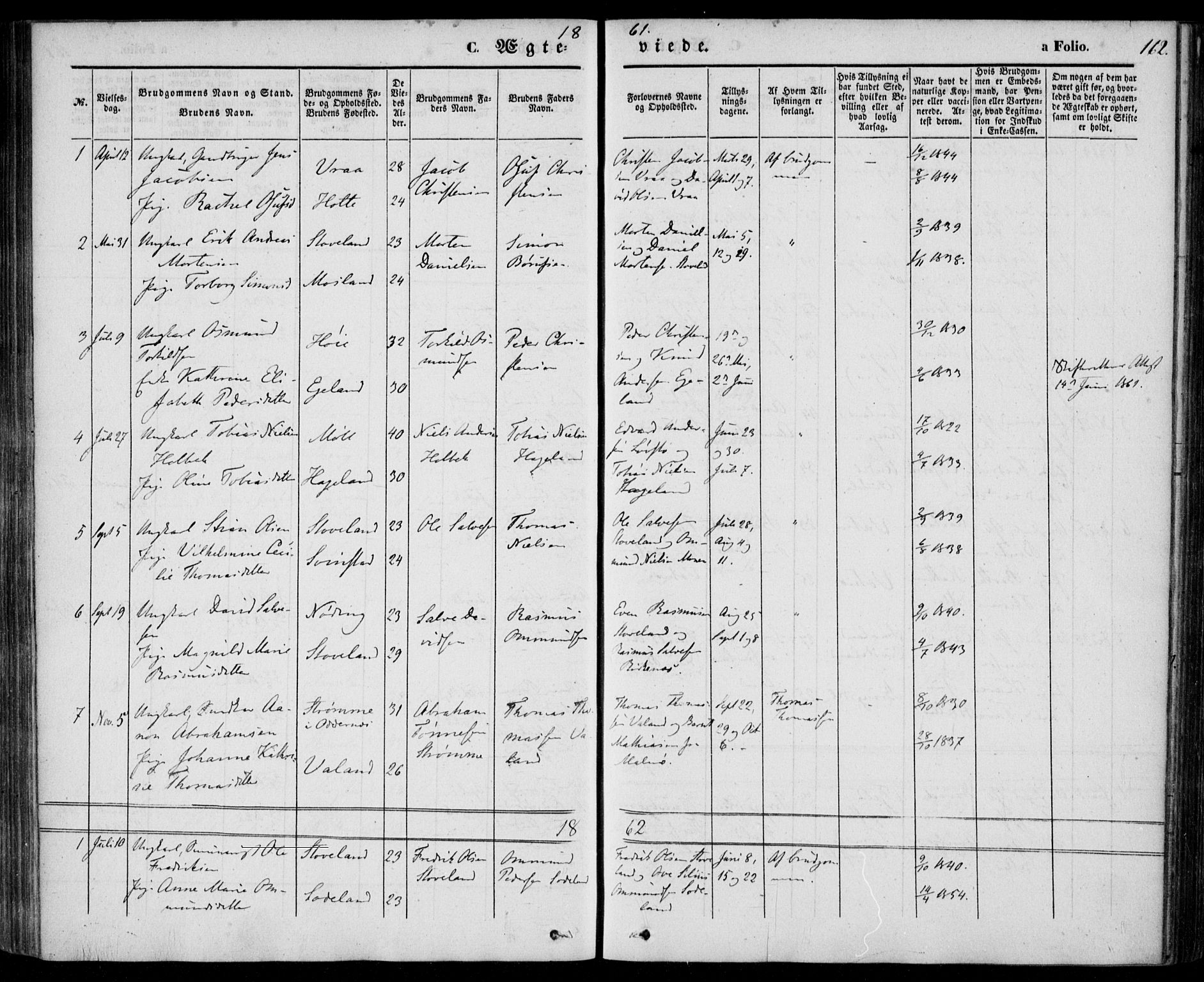 Holum sokneprestkontor, AV/SAK-1111-0022/F/Fa/Faa/L0005: Parish register (official) no. A 5, 1850-1864, p. 162