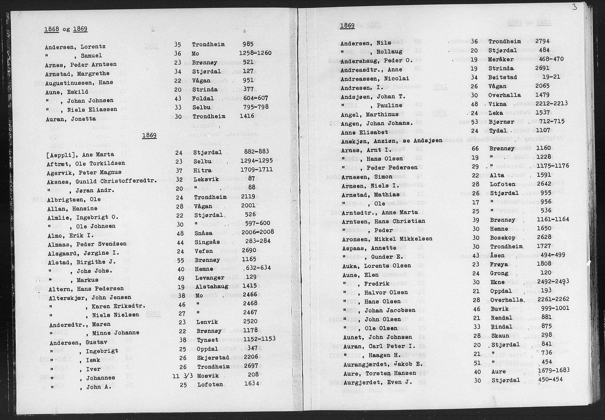 Trondheim politikammer, AV/SAT-A-1887/1/32/L0019/0009: Statsarkivet i Trondheims registre til emigrantprotokollene / Register over emigranter, ordnet etter etternavn, 1867-1880