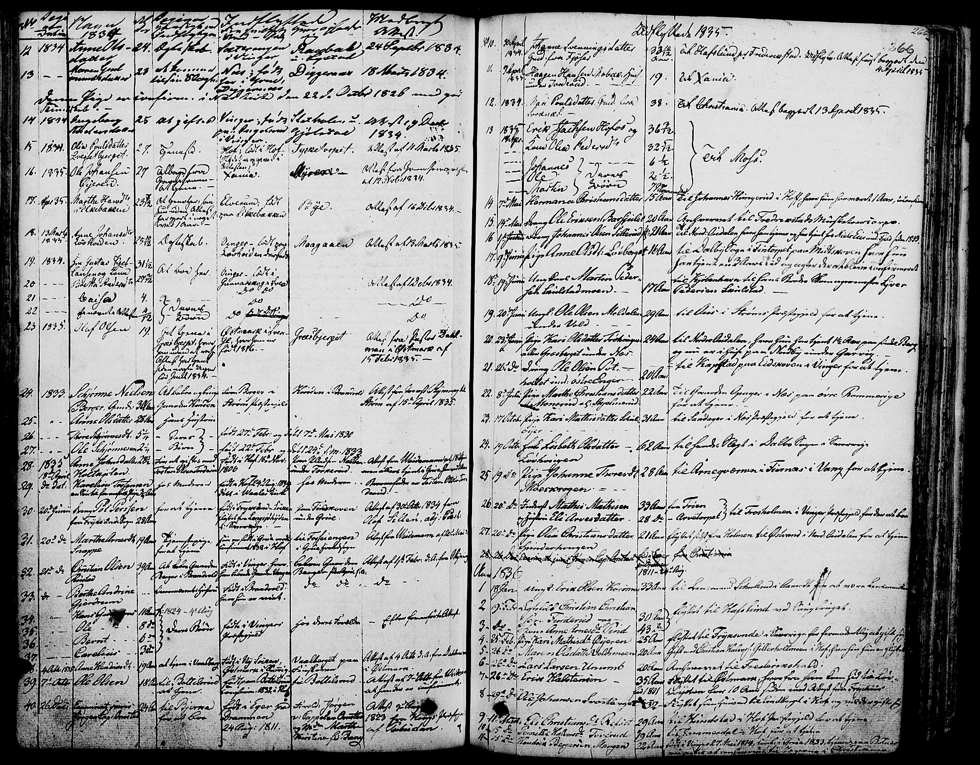 Grue prestekontor, SAH/PREST-036/H/Ha/Haa/L0007: Parish register (official) no. 7, 1830-1847, p. 266