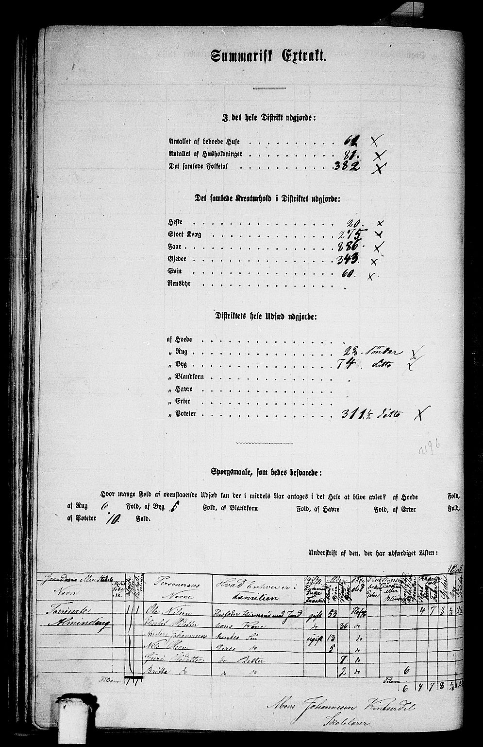 RA, 1865 census for Hafslo, 1865, p. 93