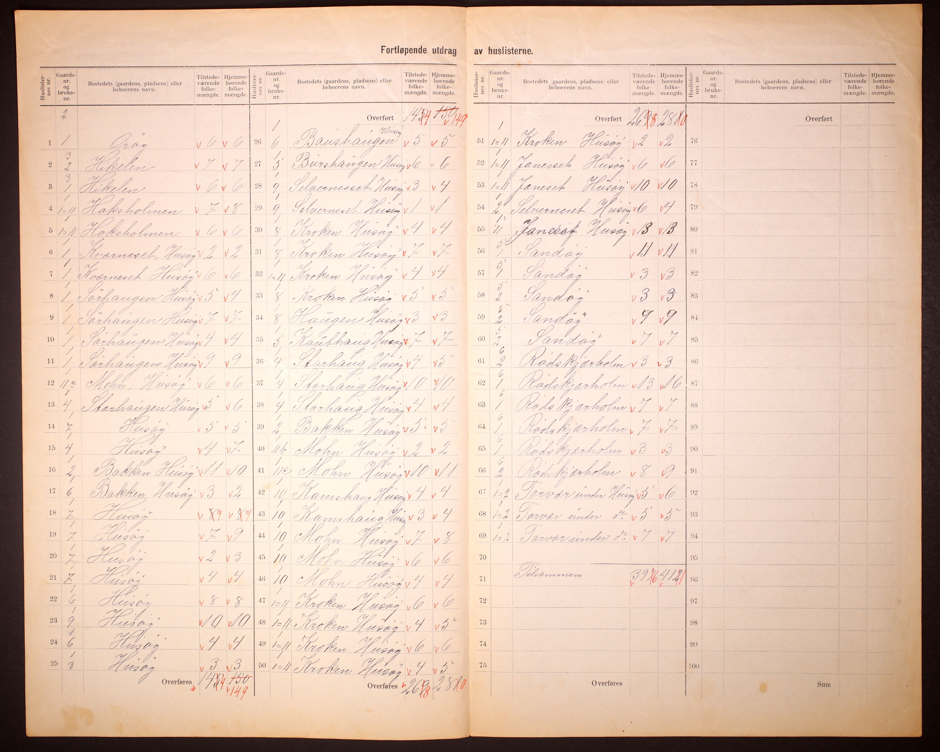 RA, 1910 census for Træna, 1910, p. 5