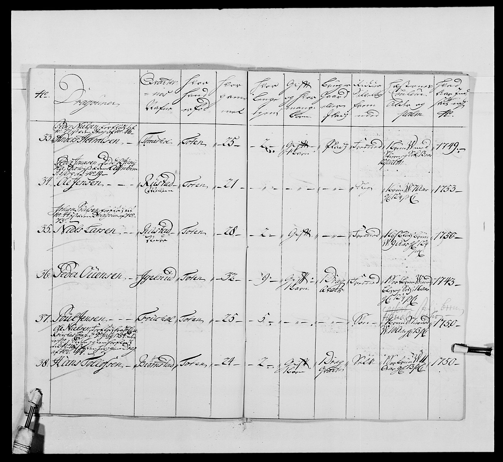 Kommanderende general (KG I) med Det norske krigsdirektorium, AV/RA-EA-5419/E/Ea/L0479: 3. Sønnafjelske dragonregiment, 1756-1760, p. 189