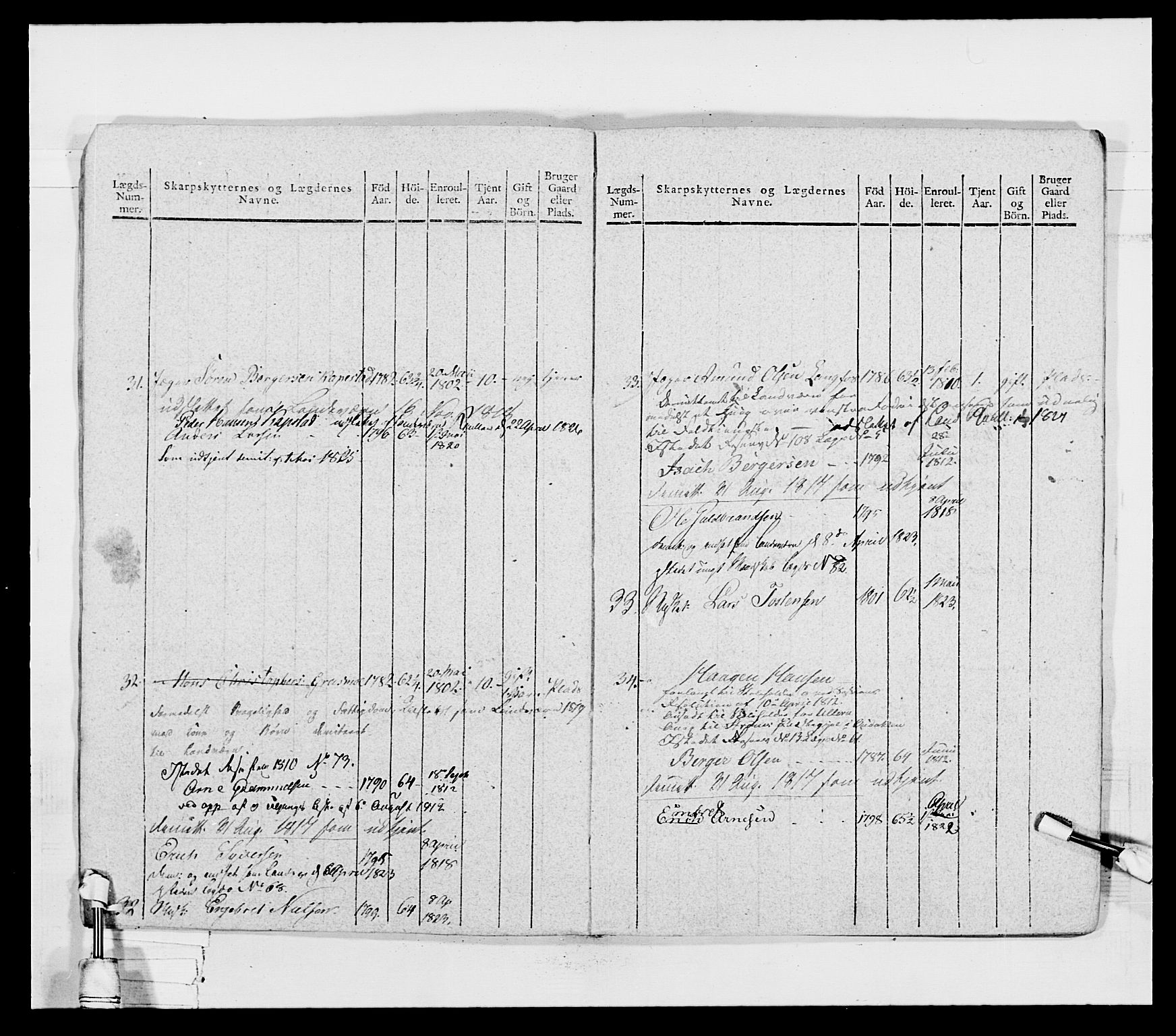 Generalitets- og kommissariatskollegiet, Det kongelige norske kommissariatskollegium, AV/RA-EA-5420/E/Eh/L0027: Skiløperkompaniene, 1812-1832, p. 211