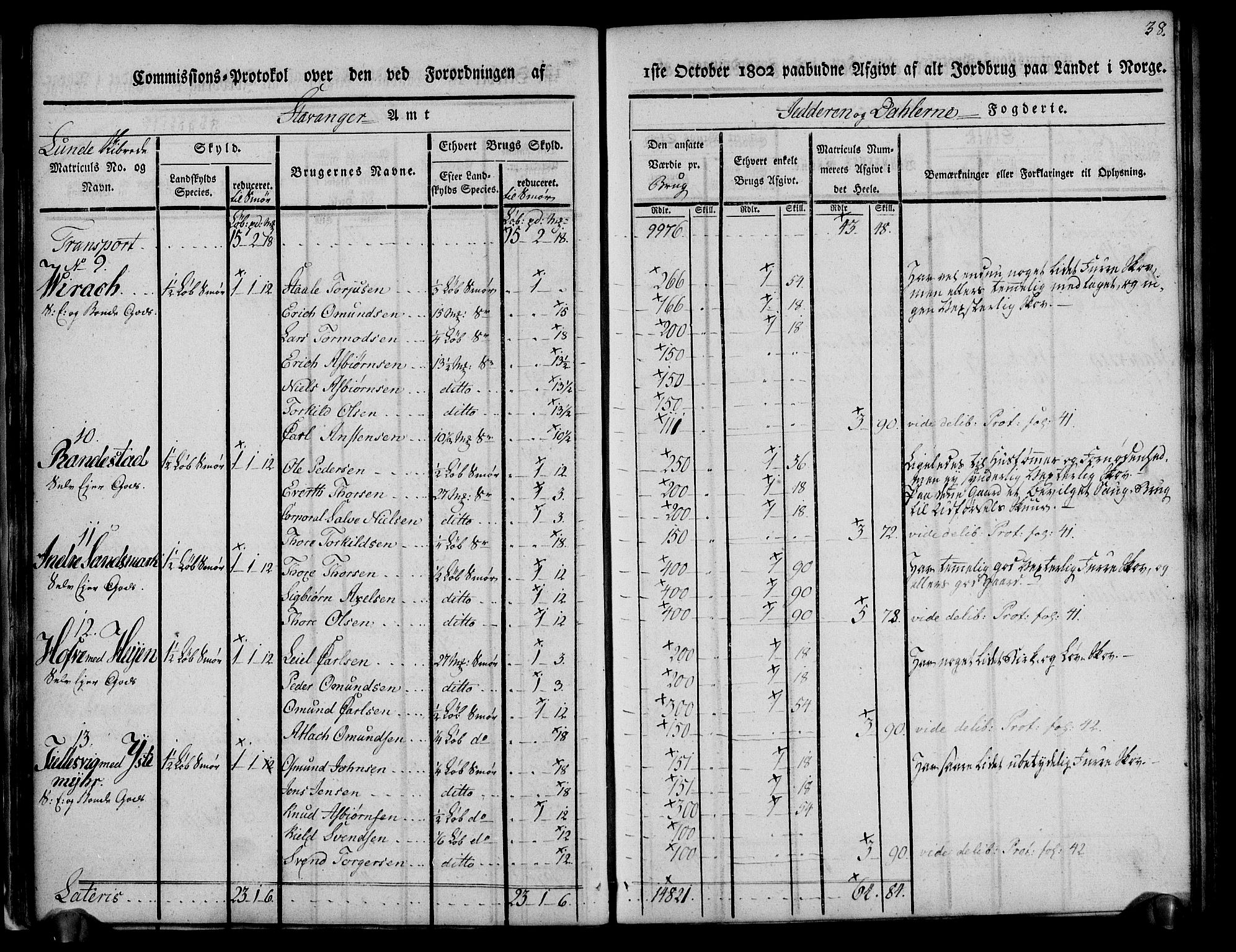 Rentekammeret inntil 1814, Realistisk ordnet avdeling, AV/RA-EA-4070/N/Ne/Nea/L0097: Jæren og Dalane fogderi. Kommisjonsprotokoll for Dalene, 1803, p. 41