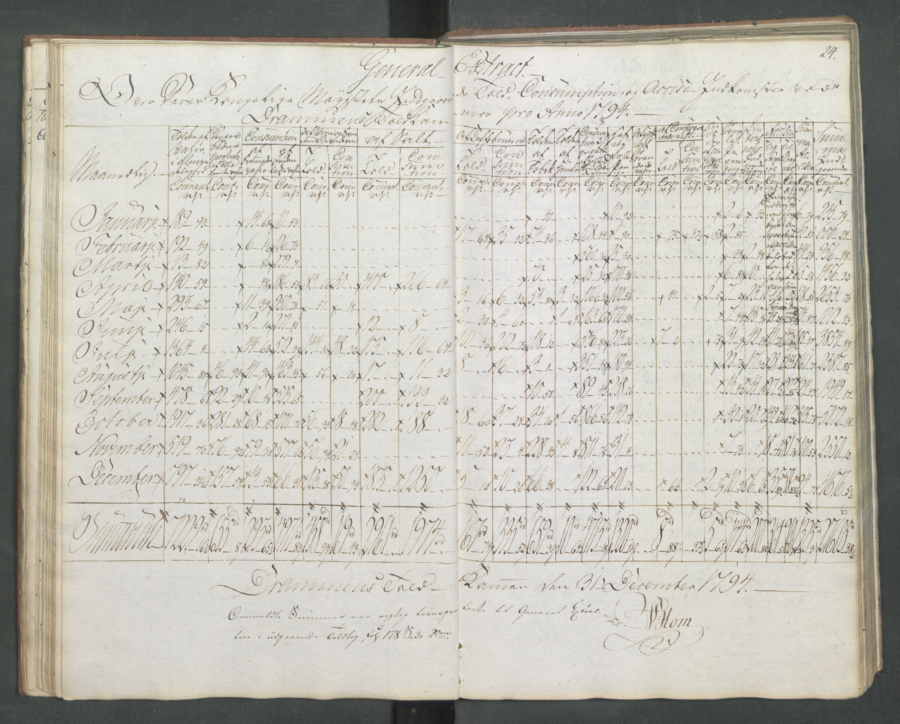 Generaltollkammeret, tollregnskaper, RA/EA-5490/R08/L0174/0002: Tollregnskaper Drammen / Inngående kontinuasjonstollbok, 1794, p. 23b-24a