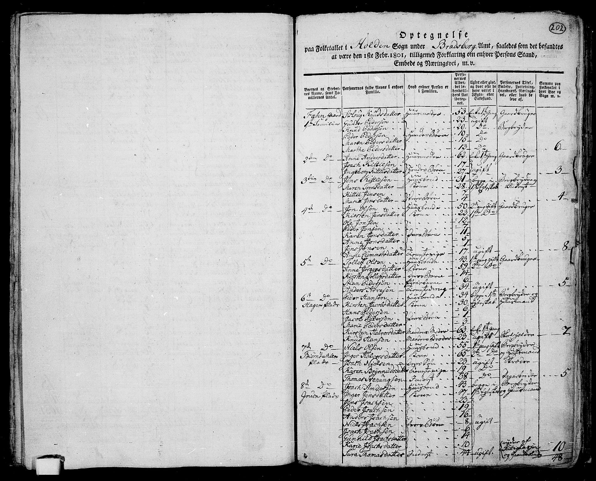 RA, 1801 census for 0819P Holla, 1801, p. 202a