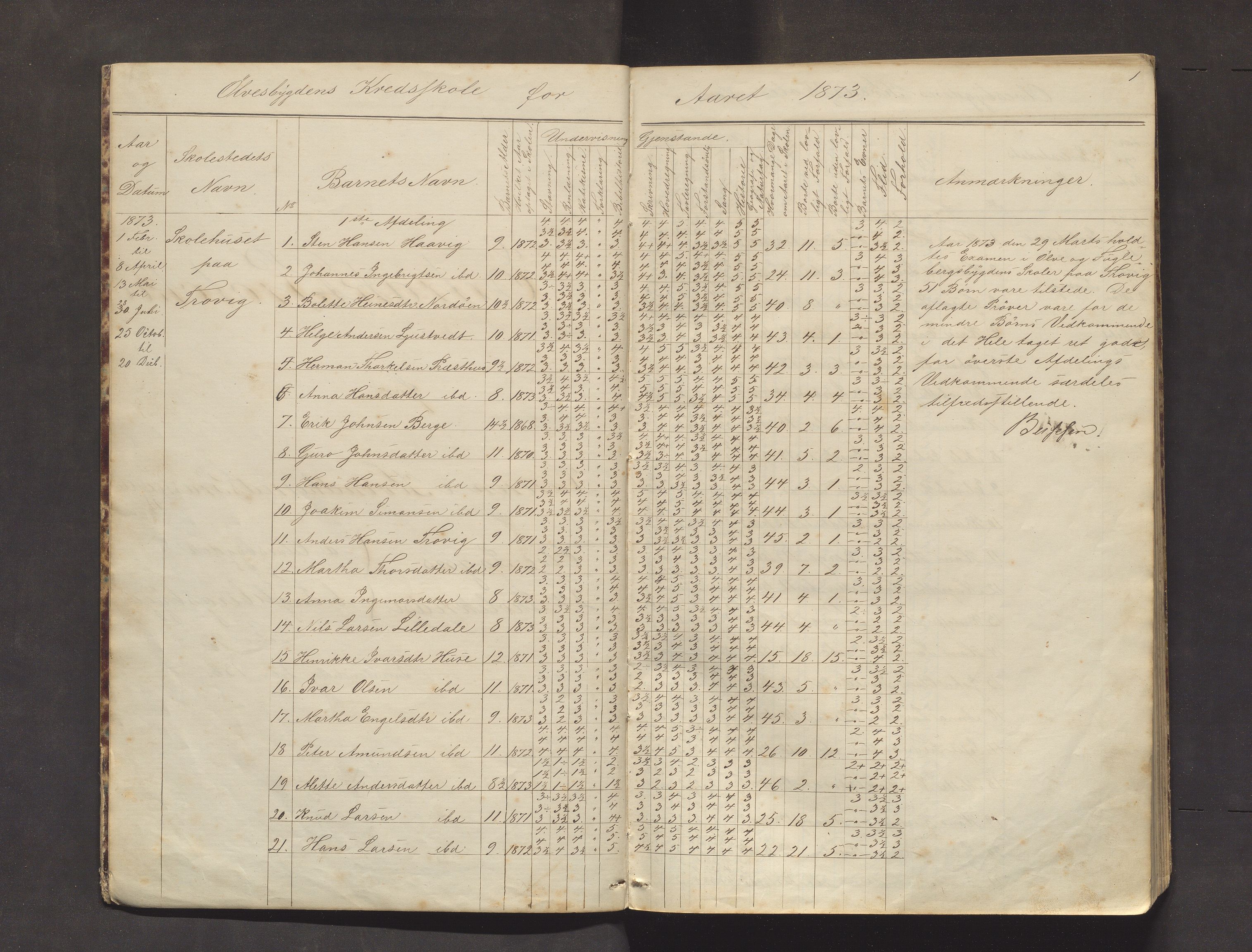 Kvinnherad kommune. Barneskulane, IKAH/1224-231/F/Fb/L0003: Skuleprotokoll for Ølvesbygden og Fuglebergbygden, 1873-1890