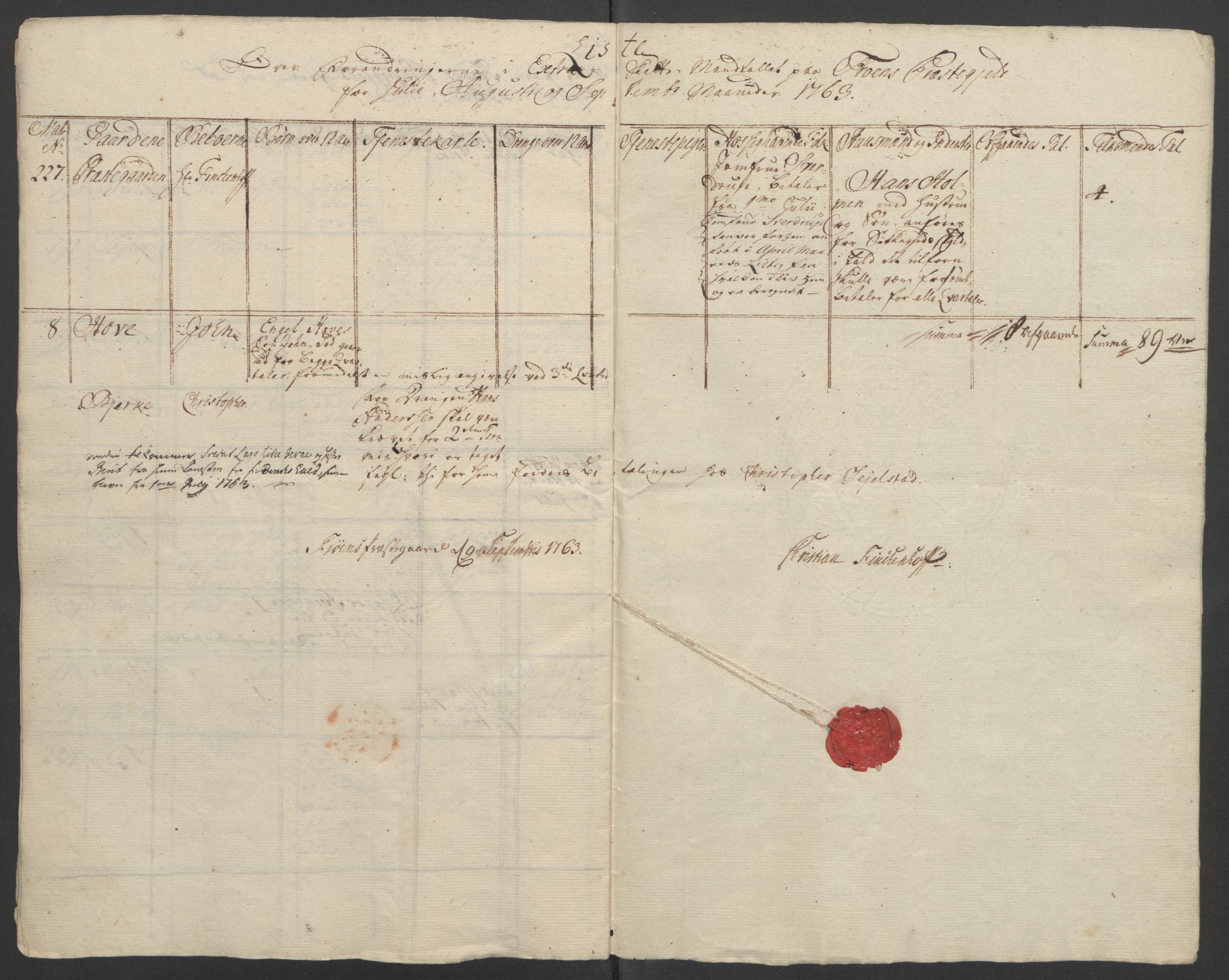 Rentekammeret inntil 1814, Reviderte regnskaper, Fogderegnskap, RA/EA-4092/R17/L1266: Ekstraskatten Gudbrandsdal, 1762-1766, p. 203