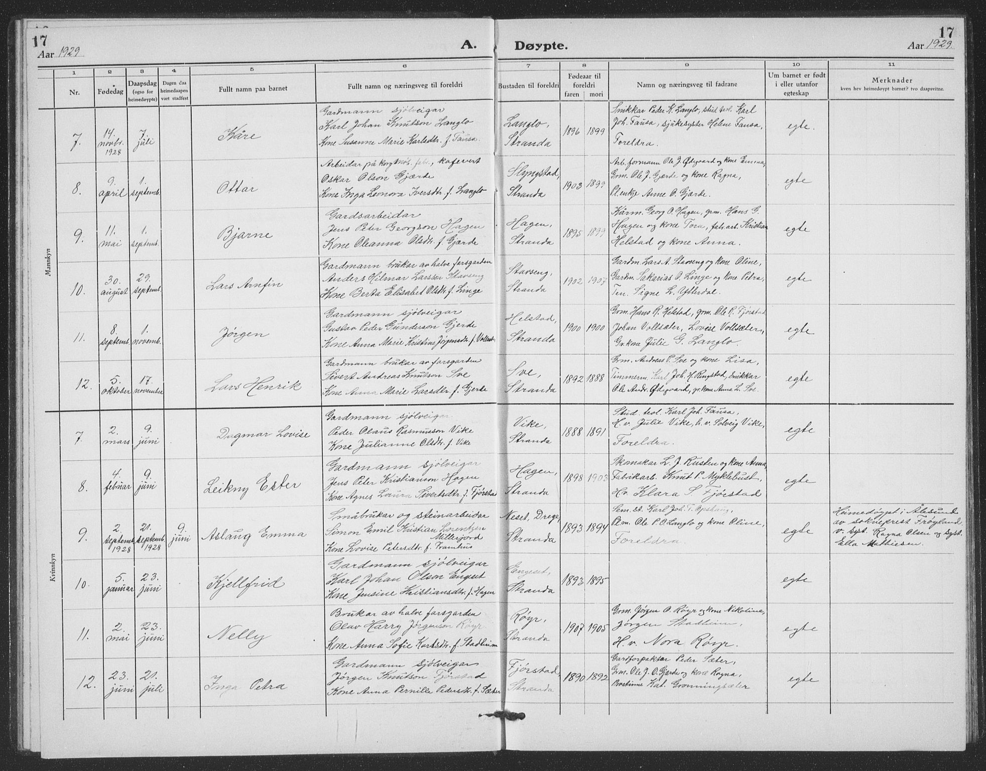 Ministerialprotokoller, klokkerbøker og fødselsregistre - Møre og Romsdal, SAT/A-1454/520/L0294: Parish register (copy) no. 520C06, 1923-1938, p. 17