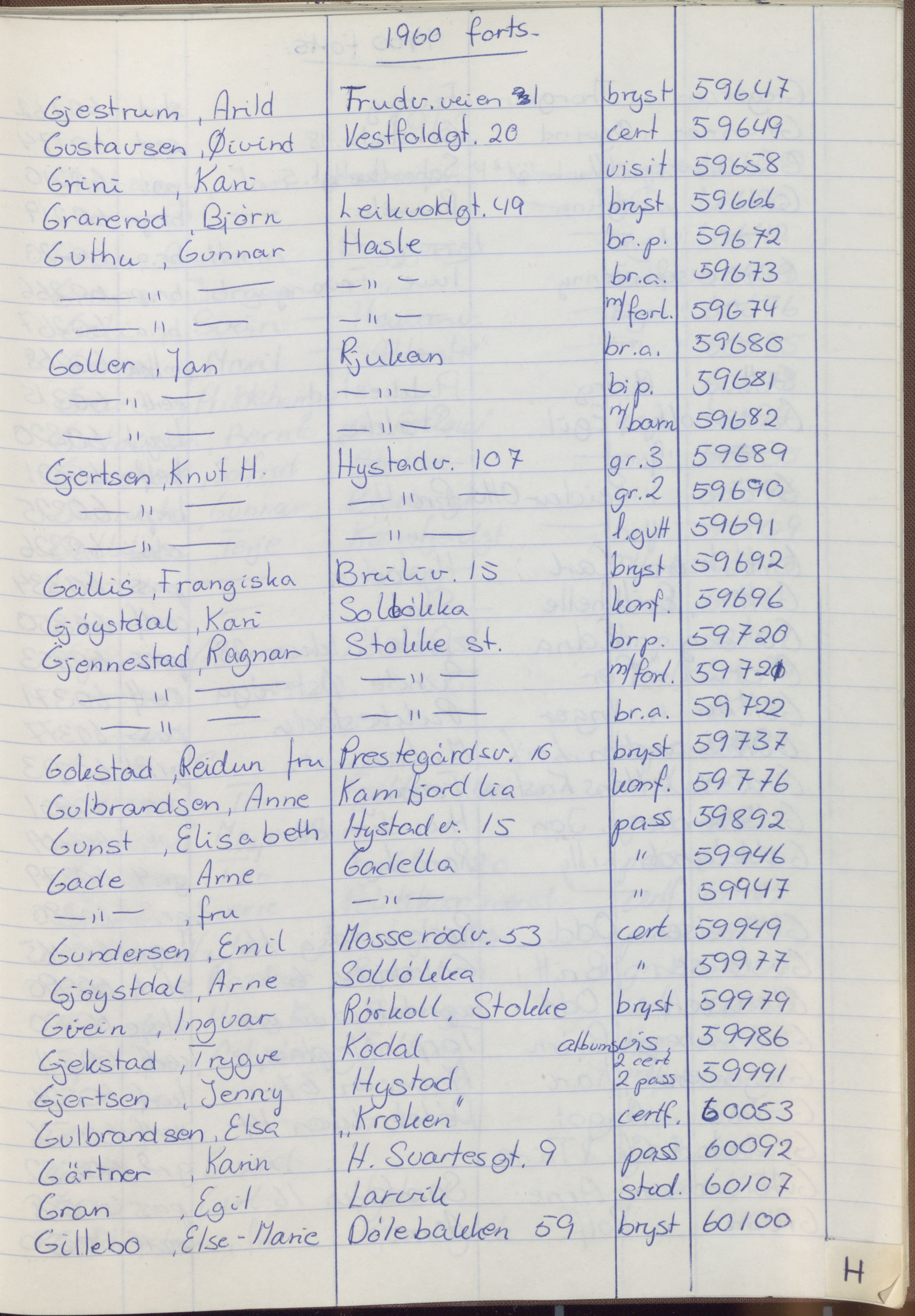 Pa 1494 - Jørgensen, Antonius. Fotograf, VEMU/A-2760/F/Fa, 1927-2004, p. 1309