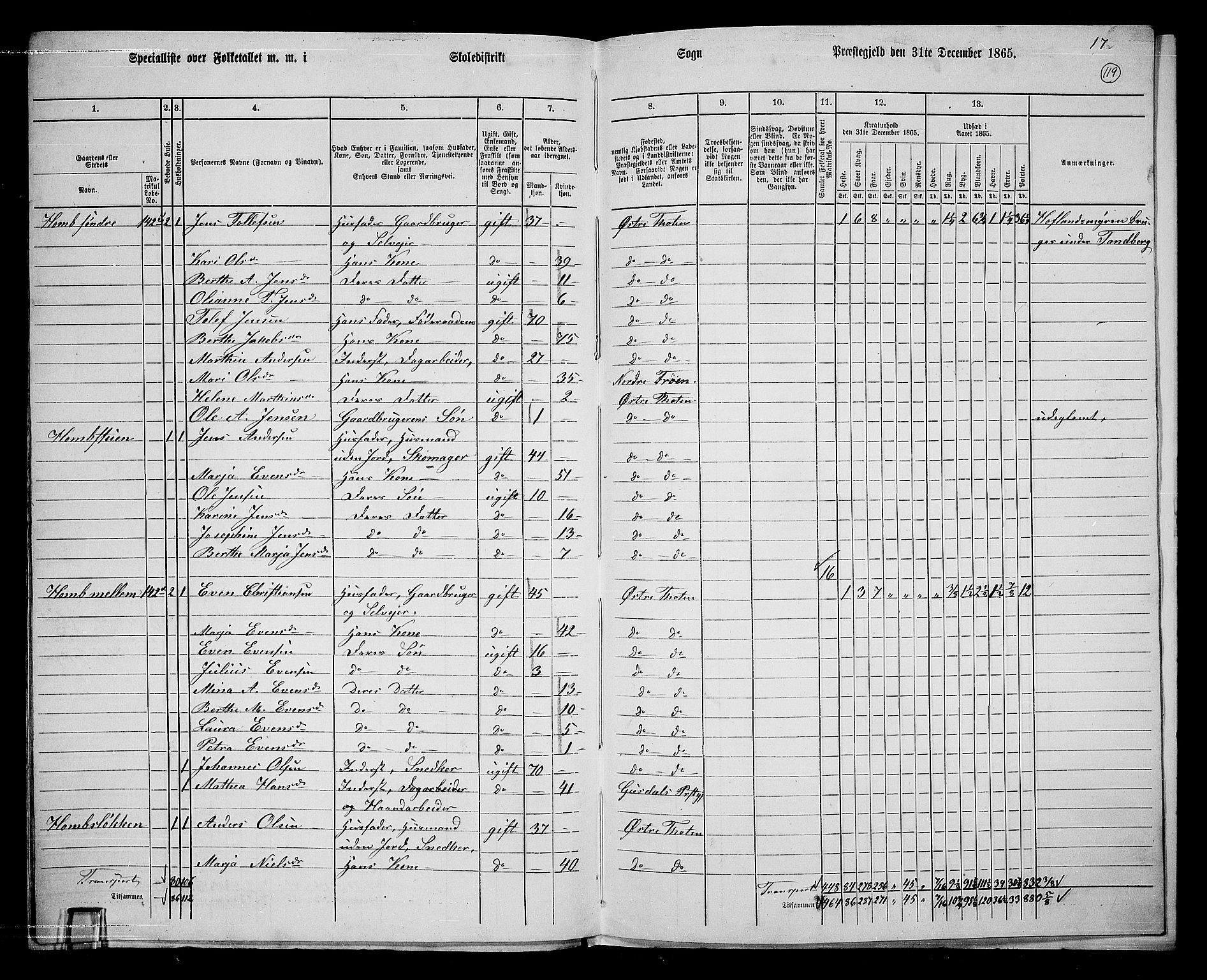 RA, 1865 census for Østre Toten, 1865, p. 128