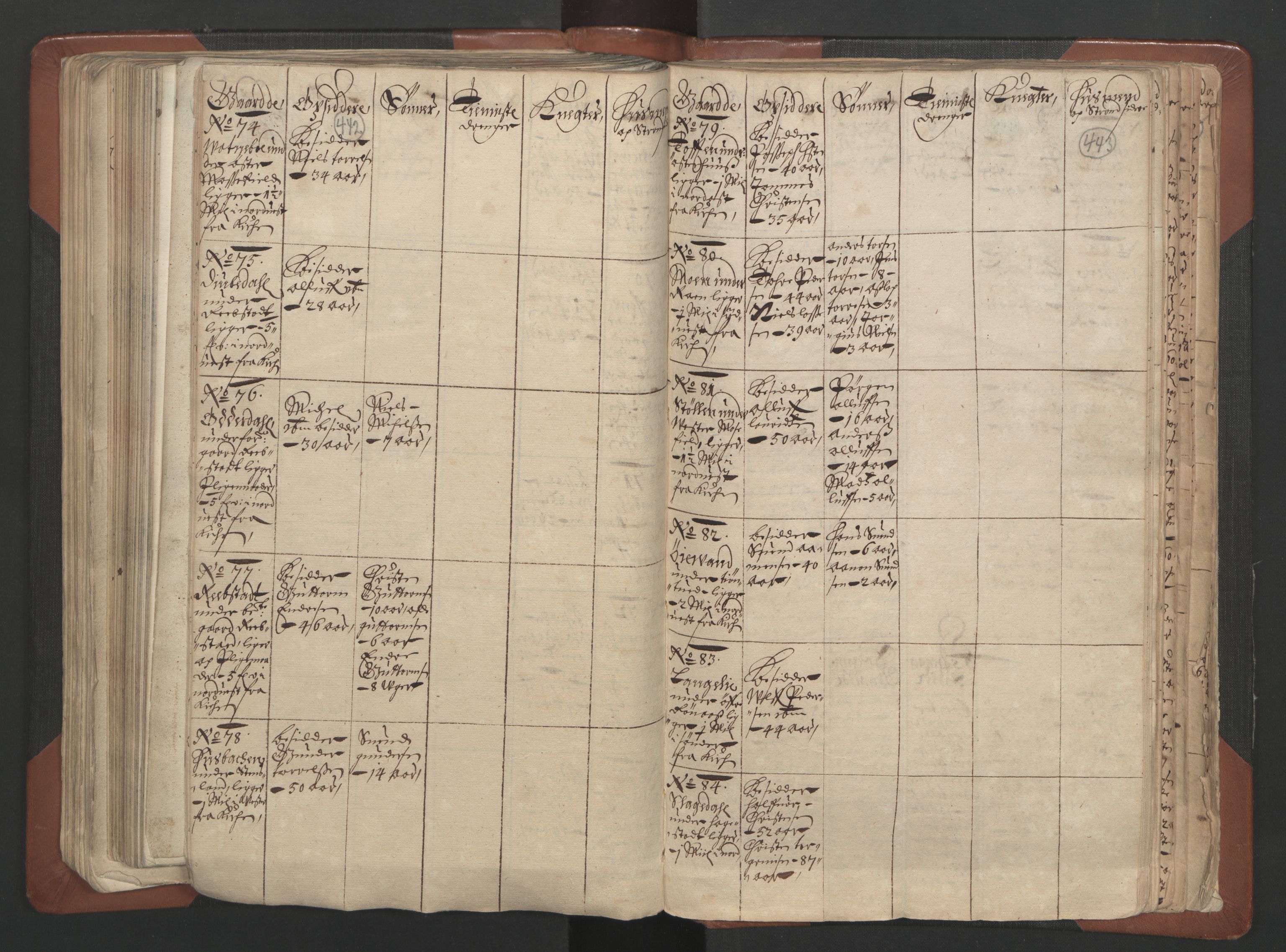 RA, Bailiff's Census 1664-1666, no. 7: Nedenes fogderi, 1664-1666, p. 442-443
