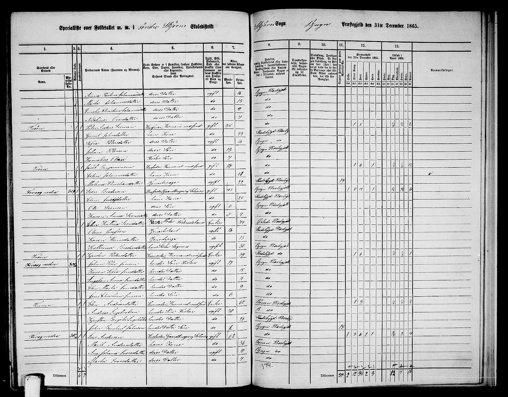 RA, 1865 census for Bjugn, 1865, p. 139