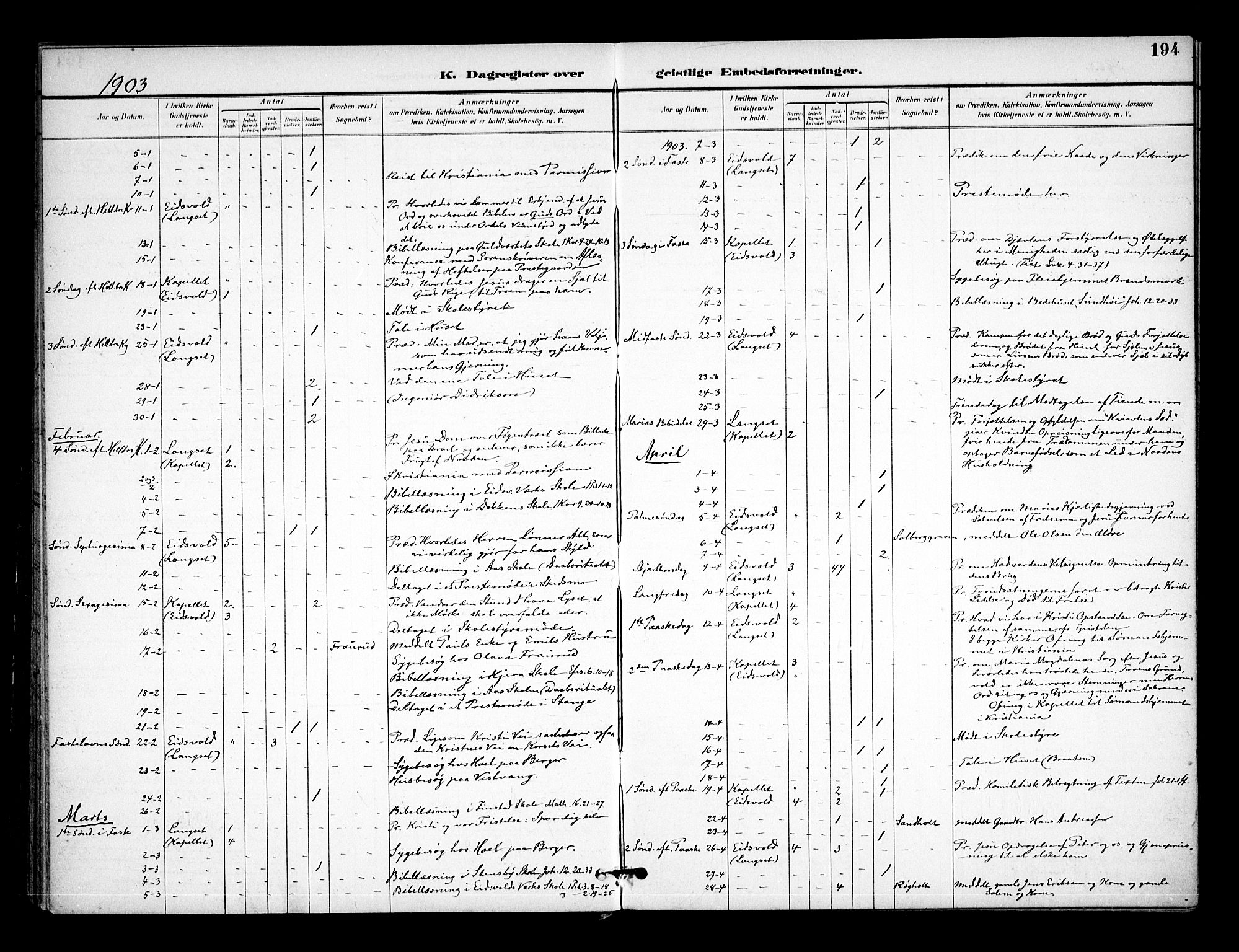 Eidsvoll prestekontor Kirkebøker, AV/SAO-A-10888/F/Fa/L0005: Parish register (official) no. I 5, 1896-1906, p. 194