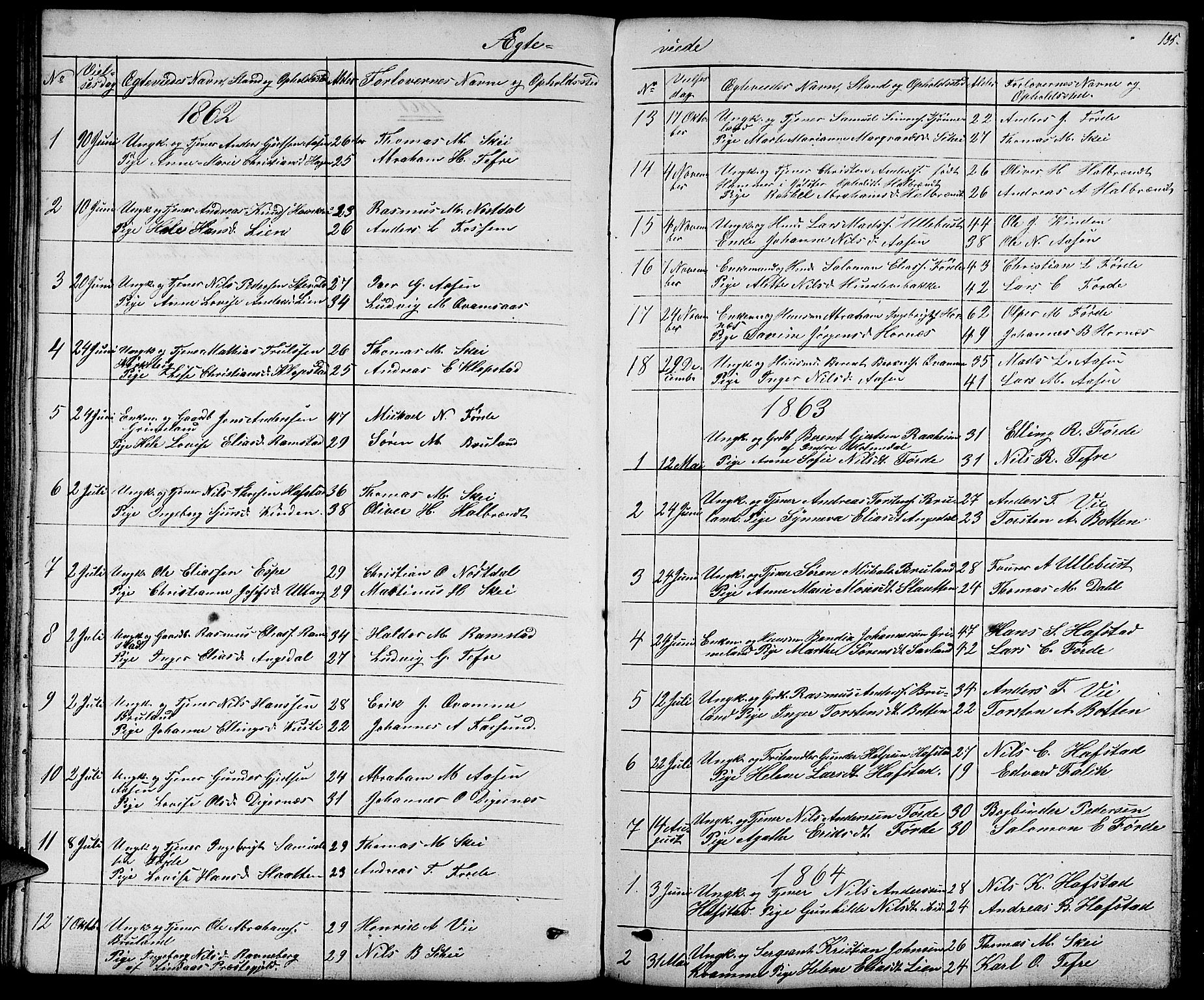 Førde sokneprestembete, SAB/A-79901/H/Hab/Haba/L0001: Parish register (copy) no. A 1, 1853-1880, p. 135