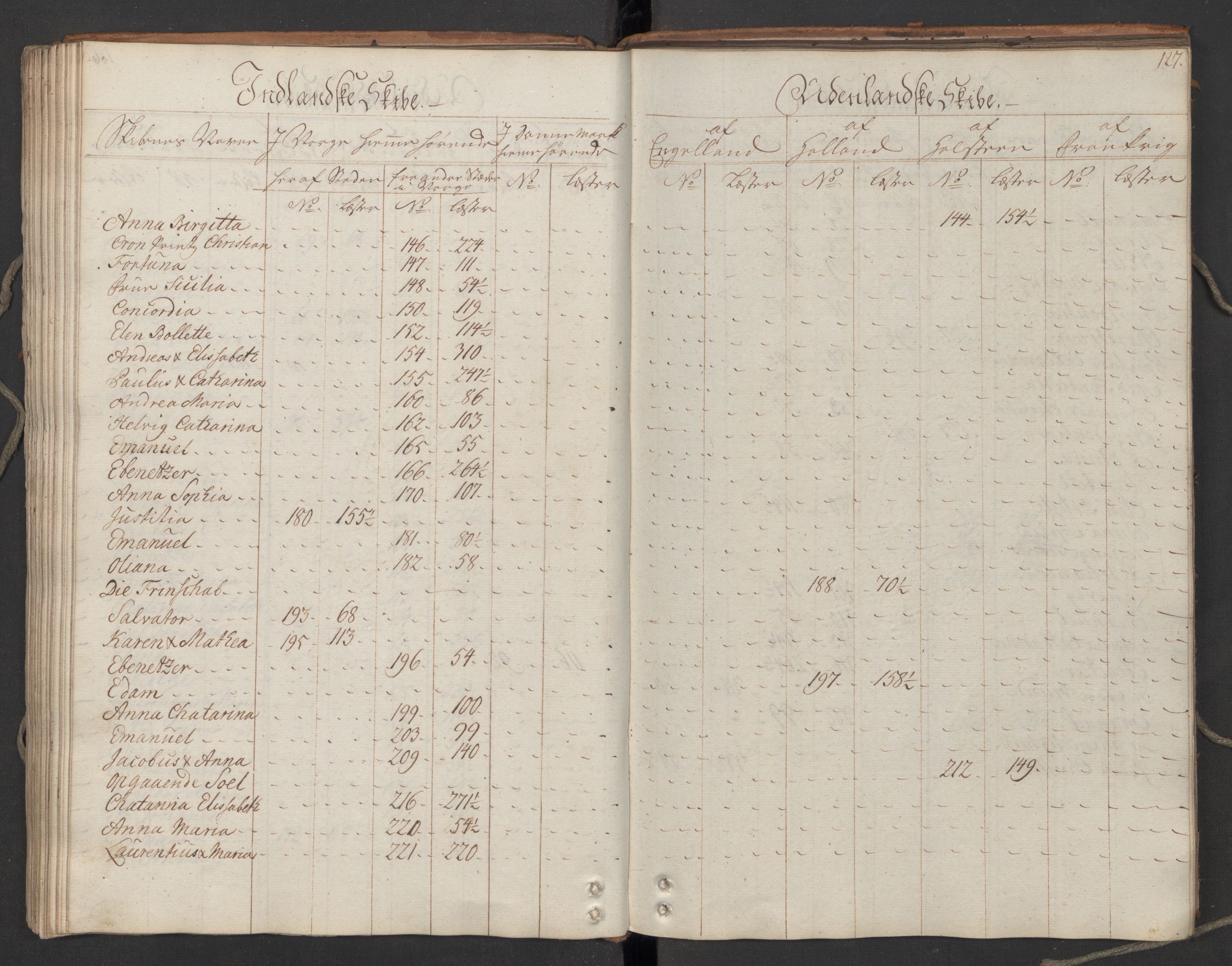 Generaltollkammeret, tollregnskaper, AV/RA-EA-5490/R06/L0064/0001: Tollregnskaper Kristiania / Utgående hovedtollbok, 1762, p. 126b-127a