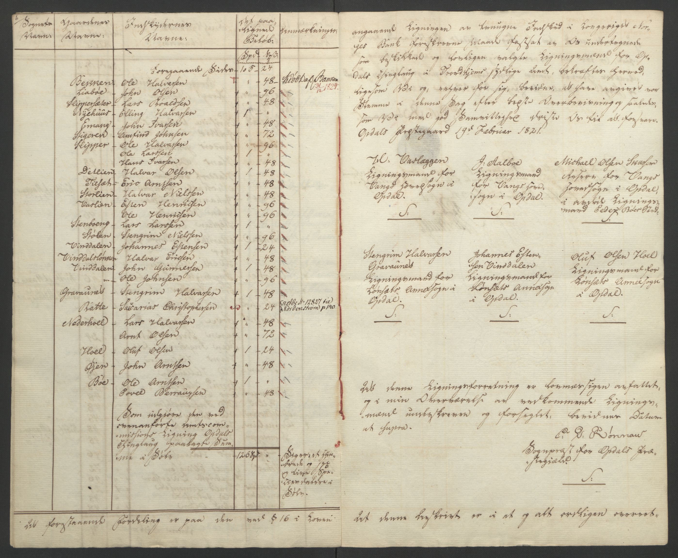 Sølvskatten 1816, NOBA/SOLVSKATTEN/A/L0052: Bind 53: Orkdal og Gauldal fogderi, 1816-1821, p. 74