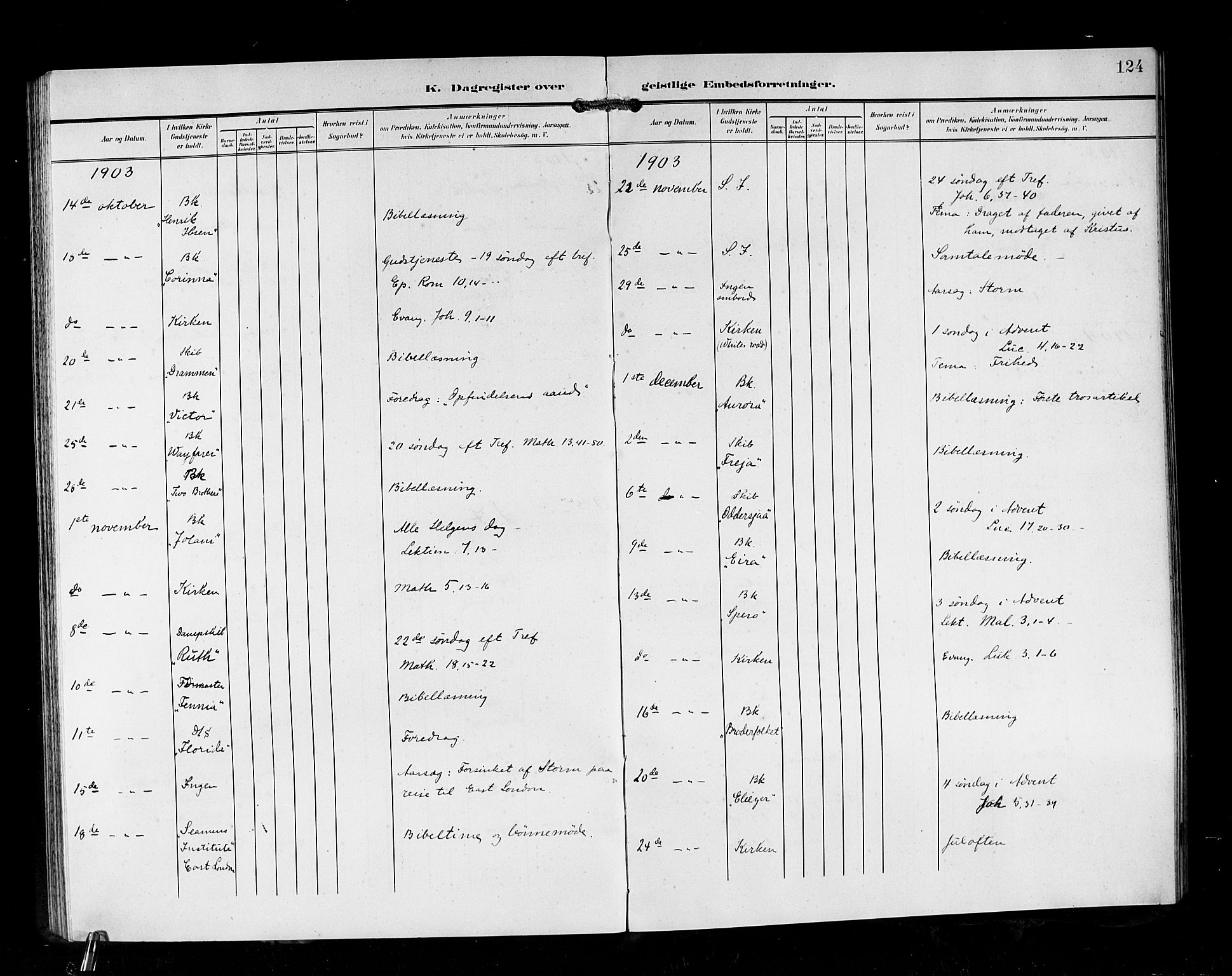 Den norske sjømannsmisjon i utlandet/Syd-Afrika(Durban-Cape Town-Port Elisabeth), SAB/SAB/PA-0119/H/Ha/Hab/L0001: Parish register (official) no. A 1, 1903-1906, p. 124