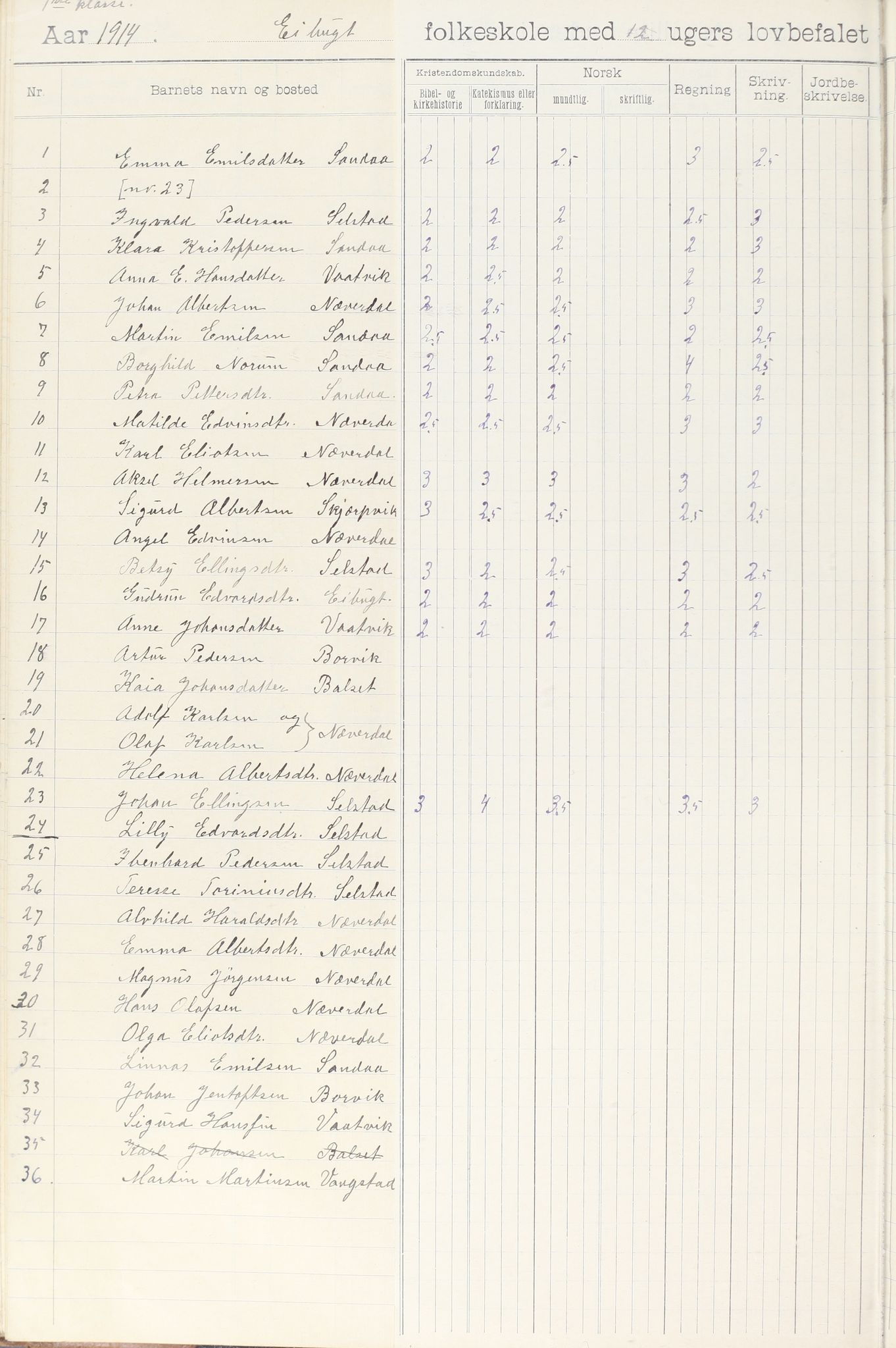 Meløy kommune. Glomfjord skolekrets, AIN/K-18370.510.06/442/L0002: Protokoll, 1902-1917