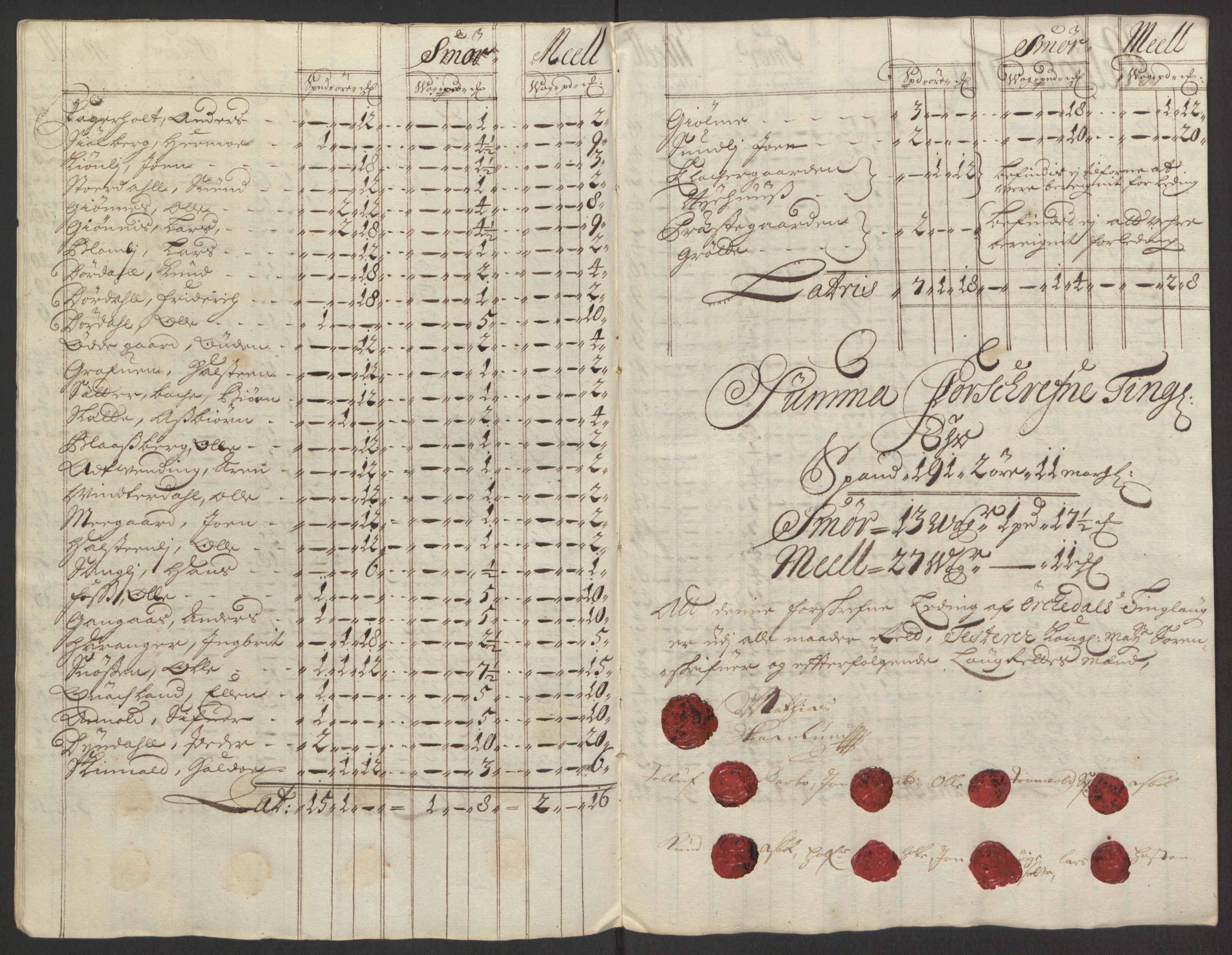 Rentekammeret inntil 1814, Reviderte regnskaper, Fogderegnskap, AV/RA-EA-4092/R60/L3944: Fogderegnskap Orkdal og Gauldal, 1694, p. 146