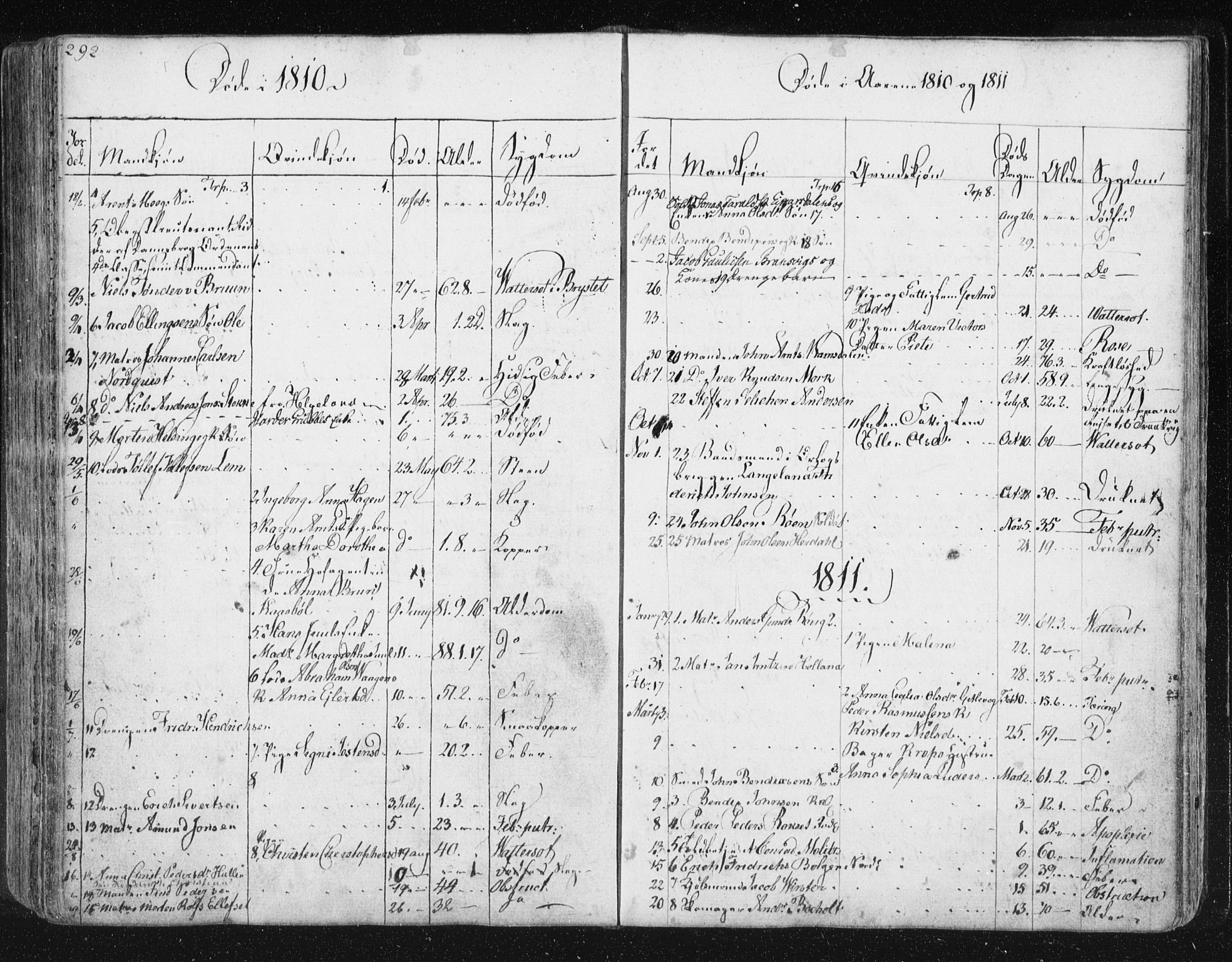 Ministerialprotokoller, klokkerbøker og fødselsregistre - Møre og Romsdal, SAT/A-1454/572/L0841: Parish register (official) no. 572A04, 1784-1819, p. 292
