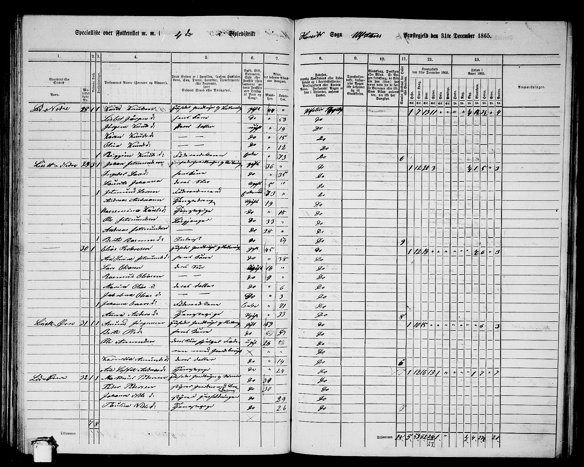 RA, 1865 census for Ulstein, 1865, p. 84