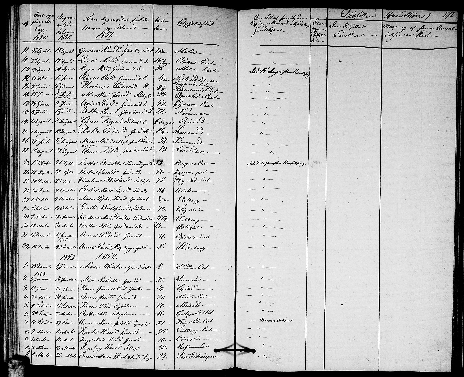 Sørum prestekontor Kirkebøker, SAO/A-10303/G/Ga/L0003: Parish register (copy) no. I 3, 1846-1863, p. 272