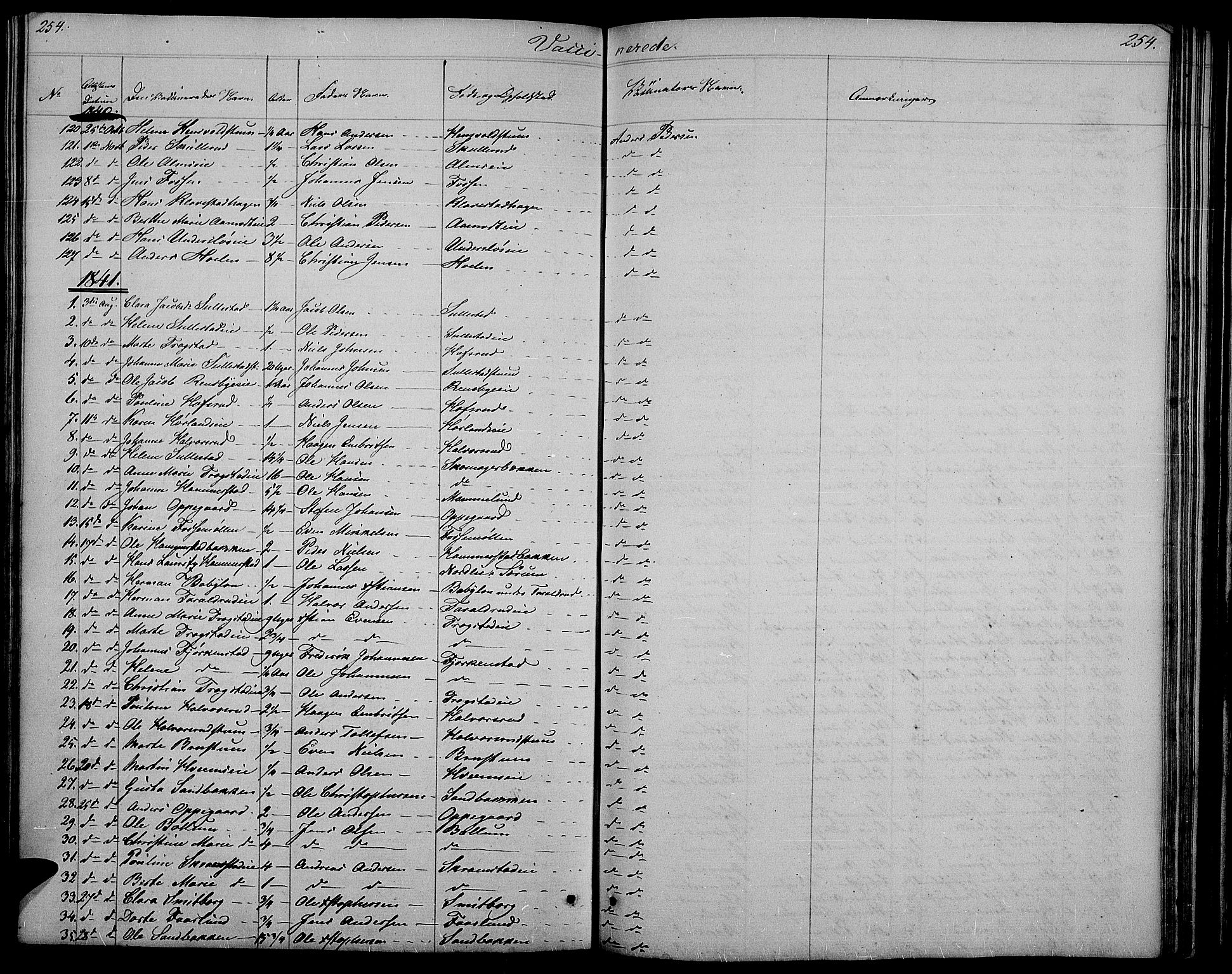 Østre Toten prestekontor, AV/SAH-PREST-104/H/Ha/Hab/L0002: Parish register (copy) no. 2, 1840-1847, p. 254