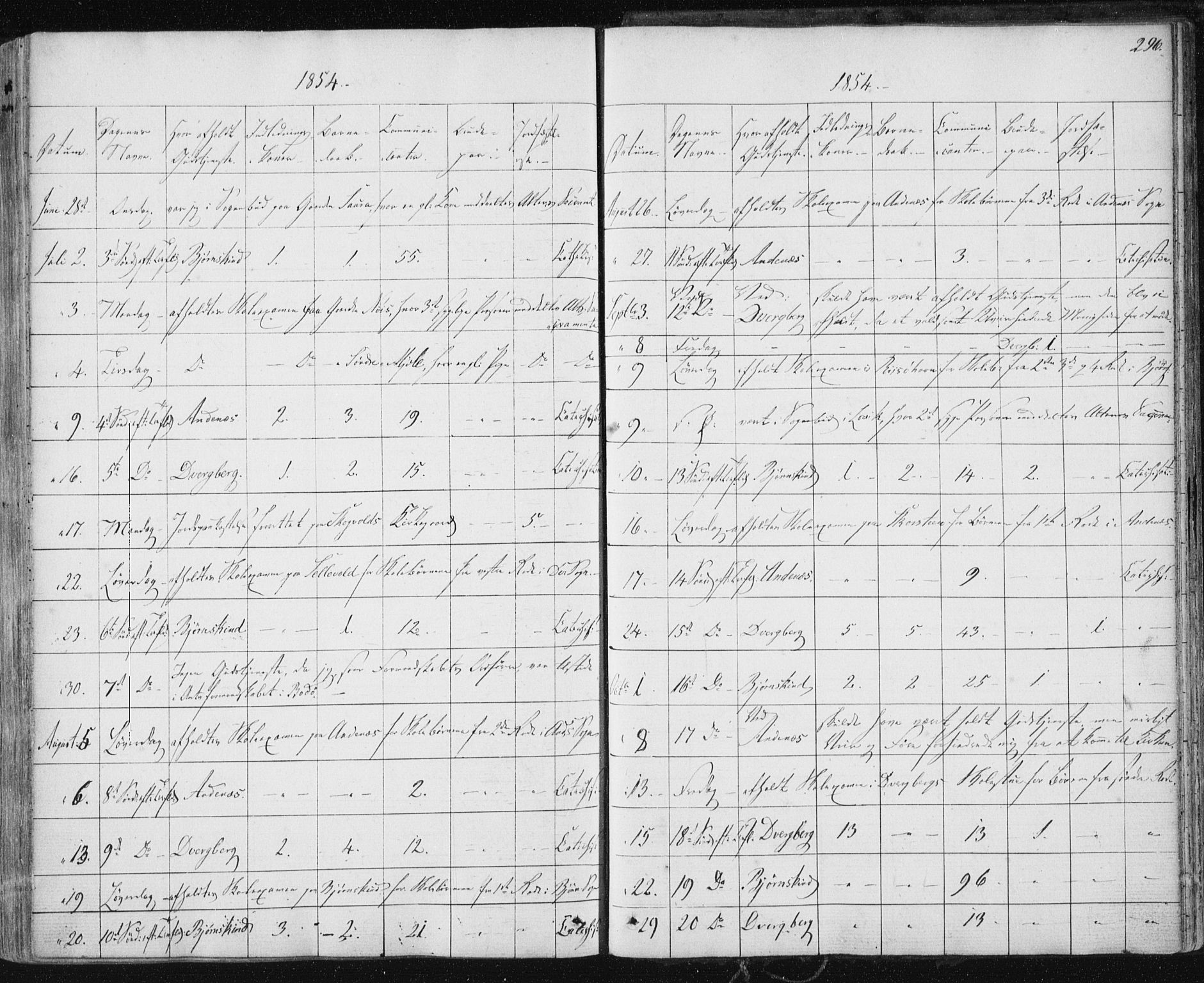 Ministerialprotokoller, klokkerbøker og fødselsregistre - Nordland, SAT/A-1459/897/L1396: Parish register (official) no. 897A04, 1842-1866, p. 296