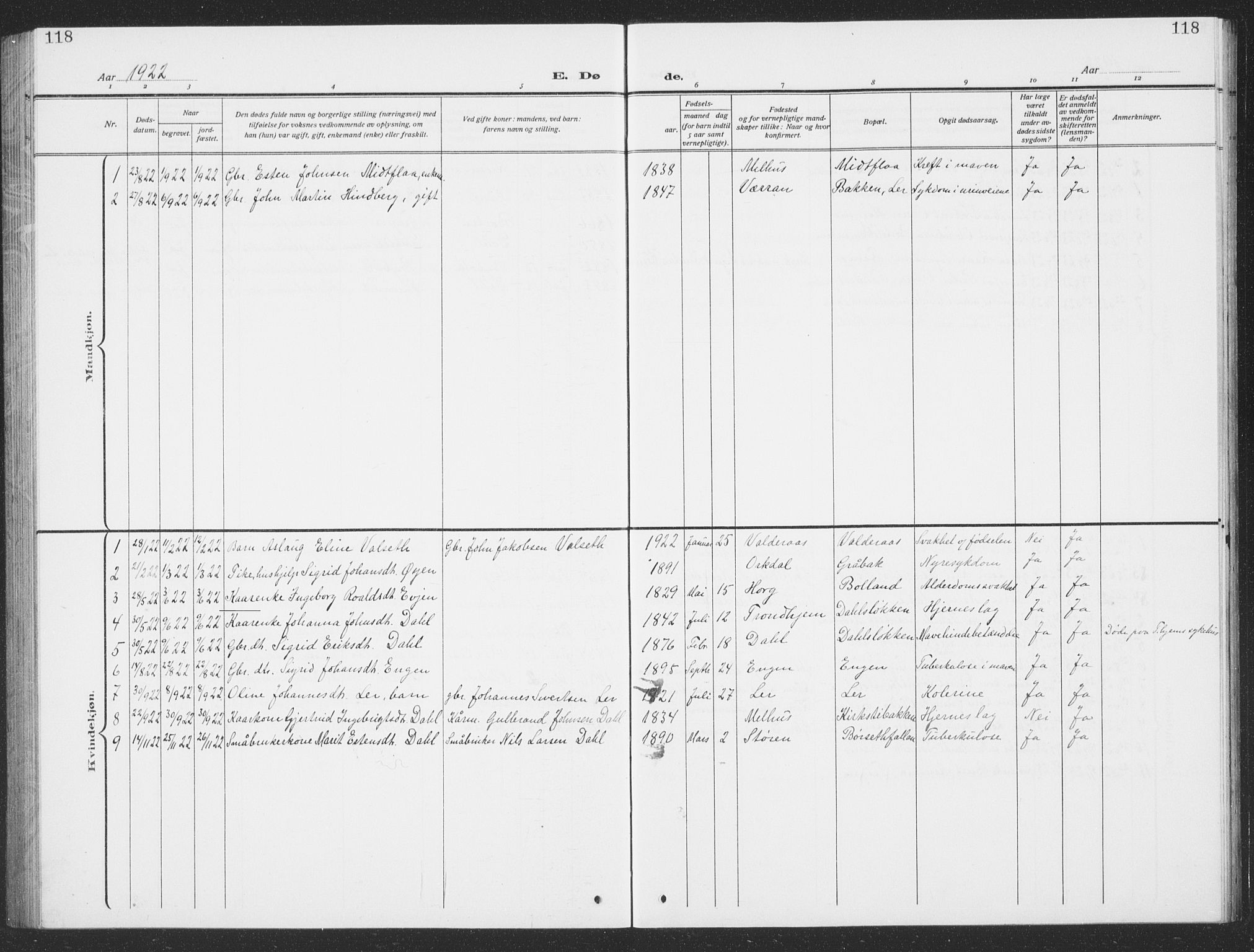 Ministerialprotokoller, klokkerbøker og fødselsregistre - Sør-Trøndelag, SAT/A-1456/693/L1124: Parish register (copy) no. 693C05, 1911-1941, p. 118