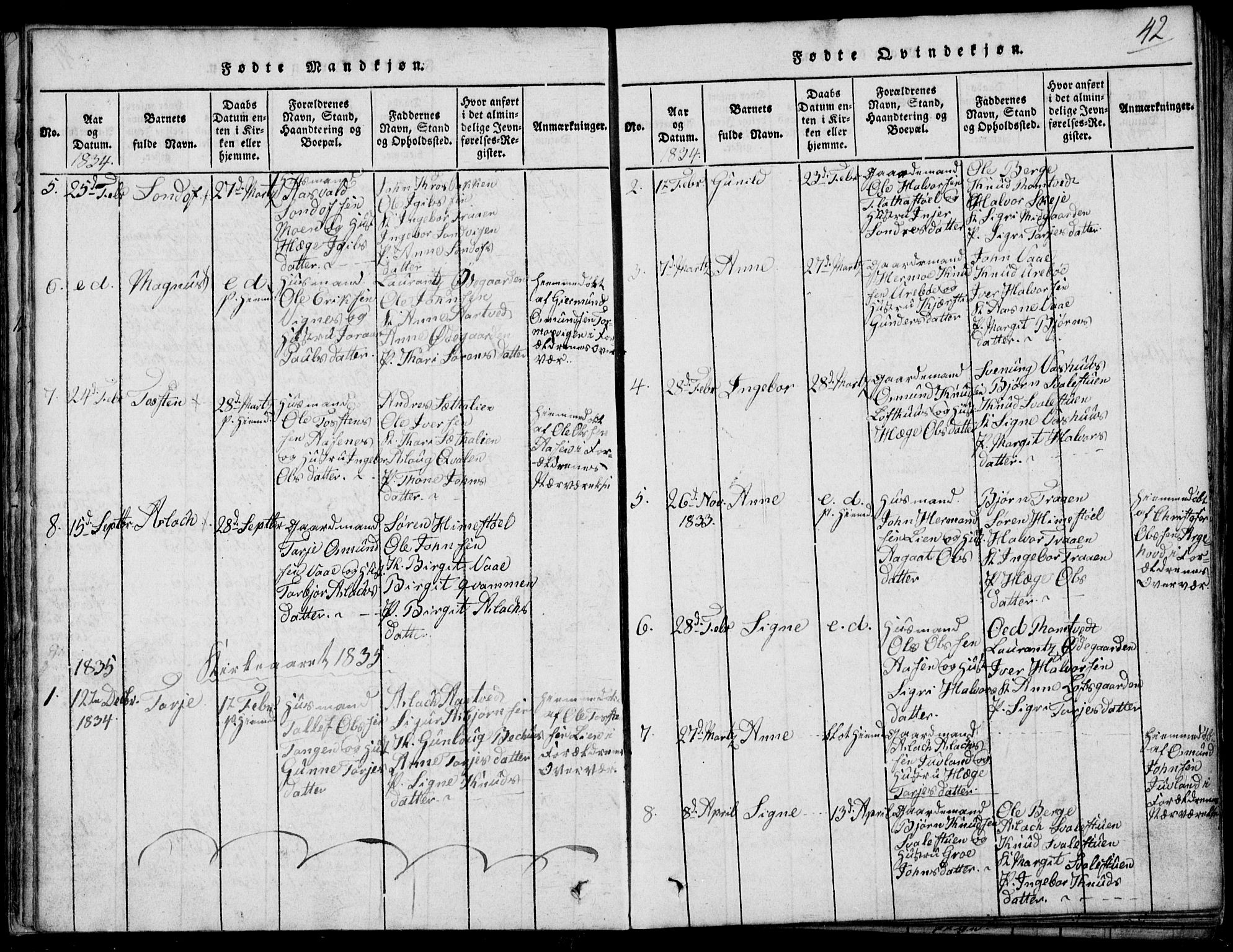 Rauland kirkebøker, SAKO/A-292/G/Ga/L0001: Parish register (copy) no. I 1, 1814-1843, p. 42