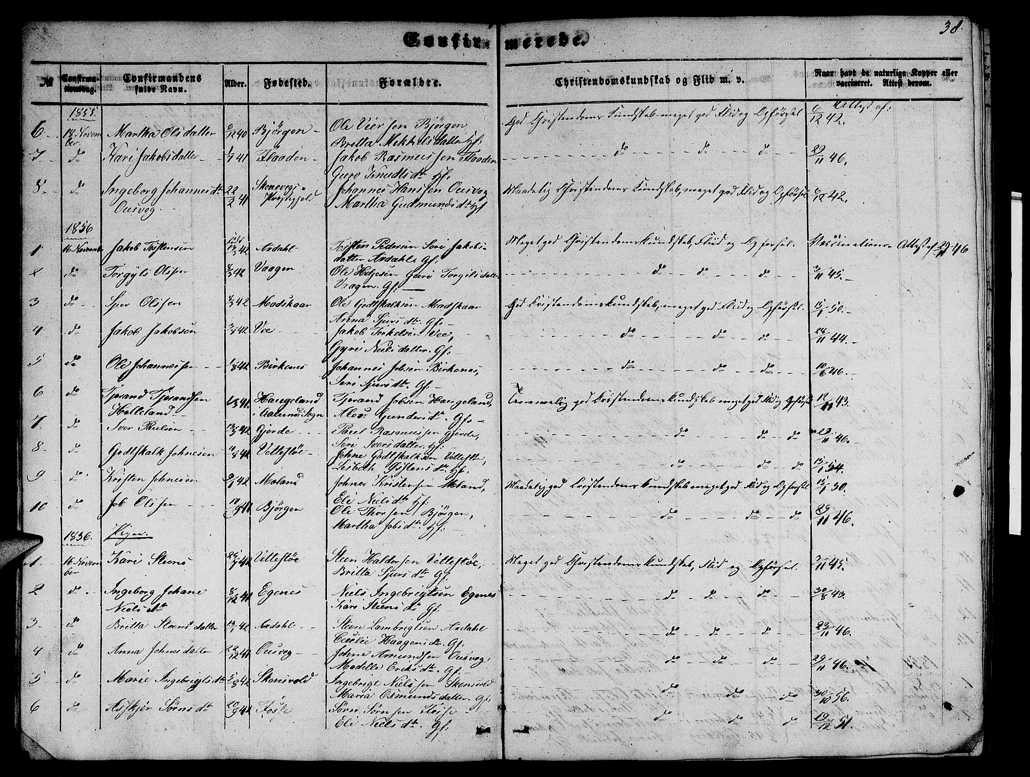 Etne sokneprestembete, SAB/A-75001/H/Hab: Parish register (copy) no. B 2, 1851-1866, p. 38