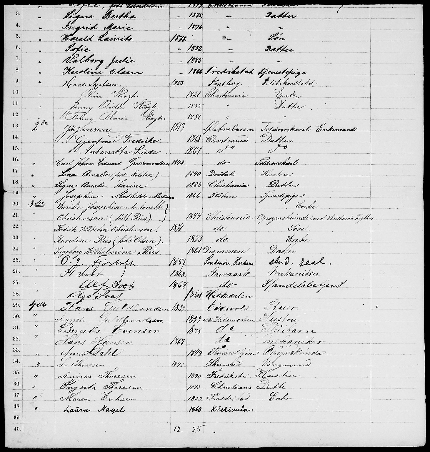 RA, 1885 census for 0301 Kristiania, 1885, p. 5607