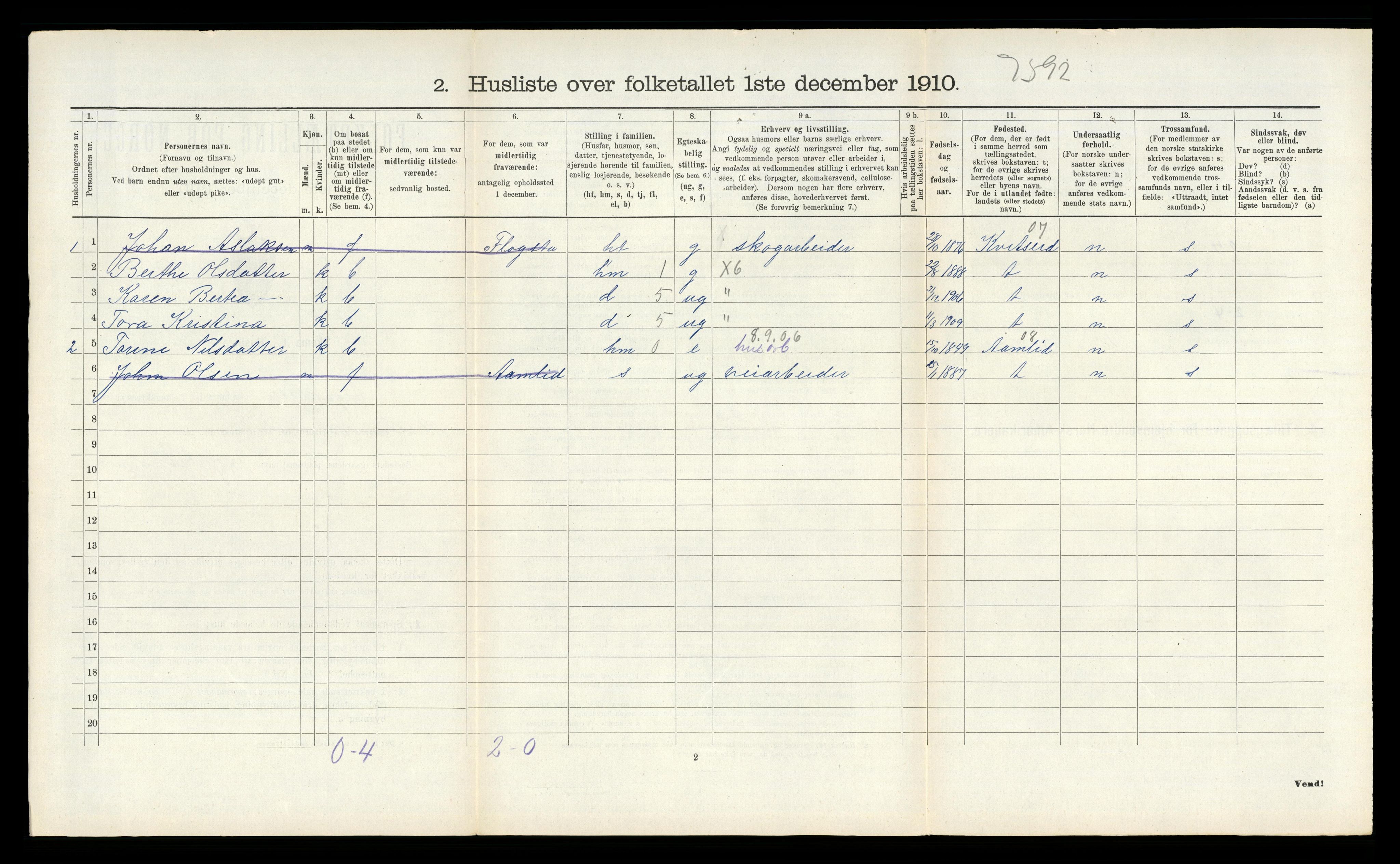 RA, 1910 census for Vegårshei, 1910, p. 363