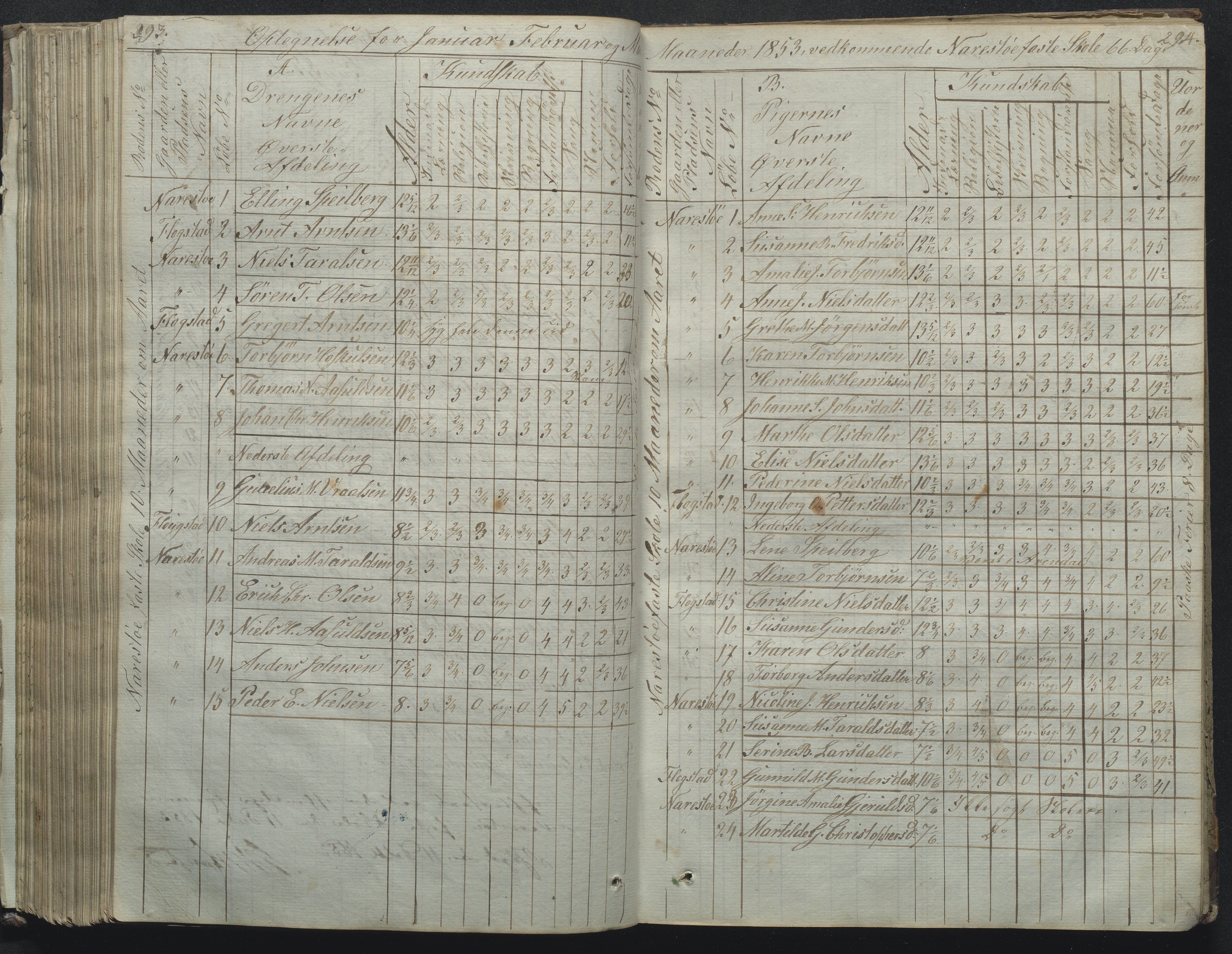 Flosta kommune, Narestø skole, AAKS/KA0916-550c/F2/L0001: Skoleprotokoll for Naresø faste skole, 1829-1862, p. 293-294