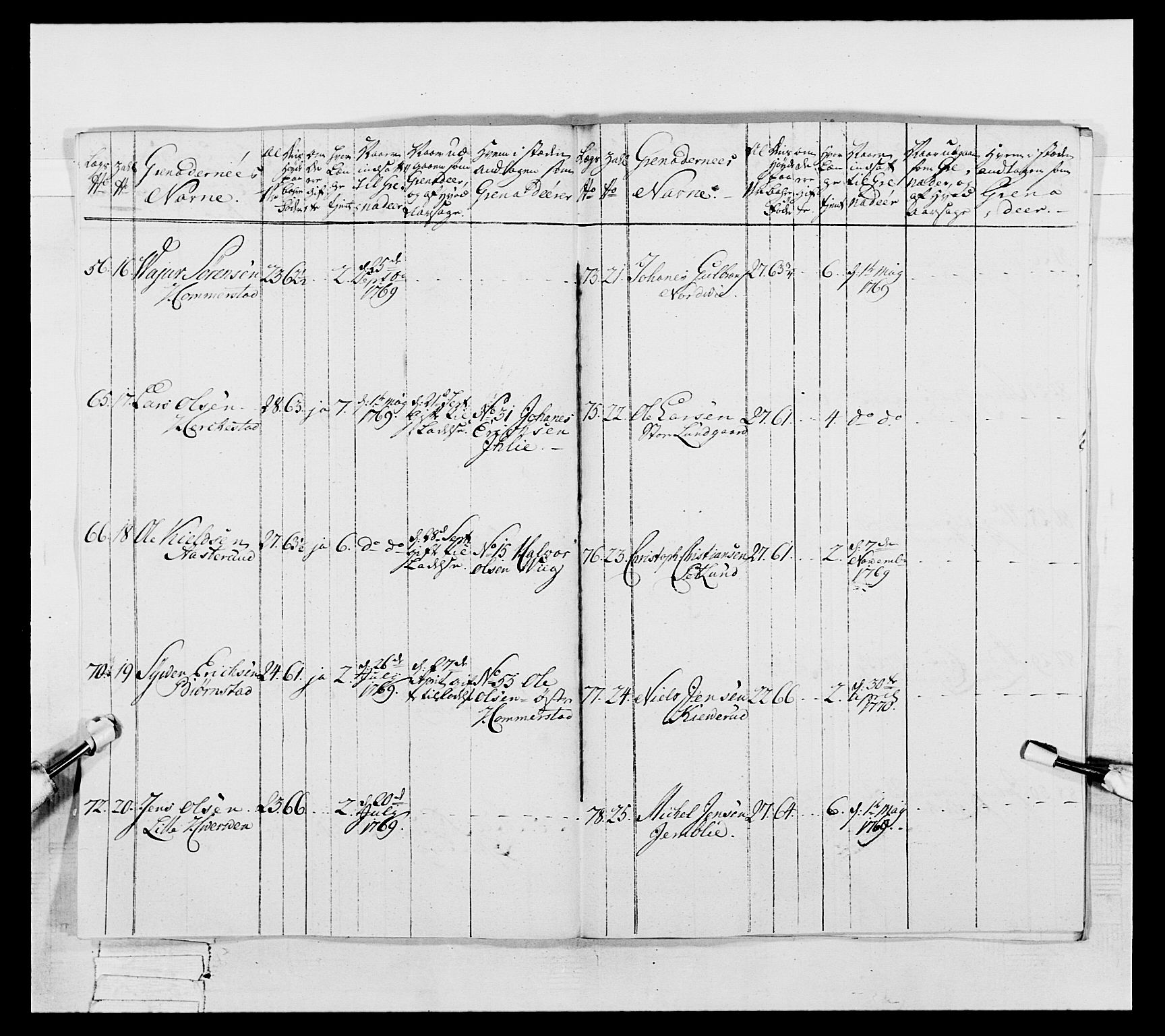 Generalitets- og kommissariatskollegiet, Det kongelige norske kommissariatskollegium, AV/RA-EA-5420/E/Eh/L0057: 1. Opplandske nasjonale infanteriregiment, 1769-1771, p. 569