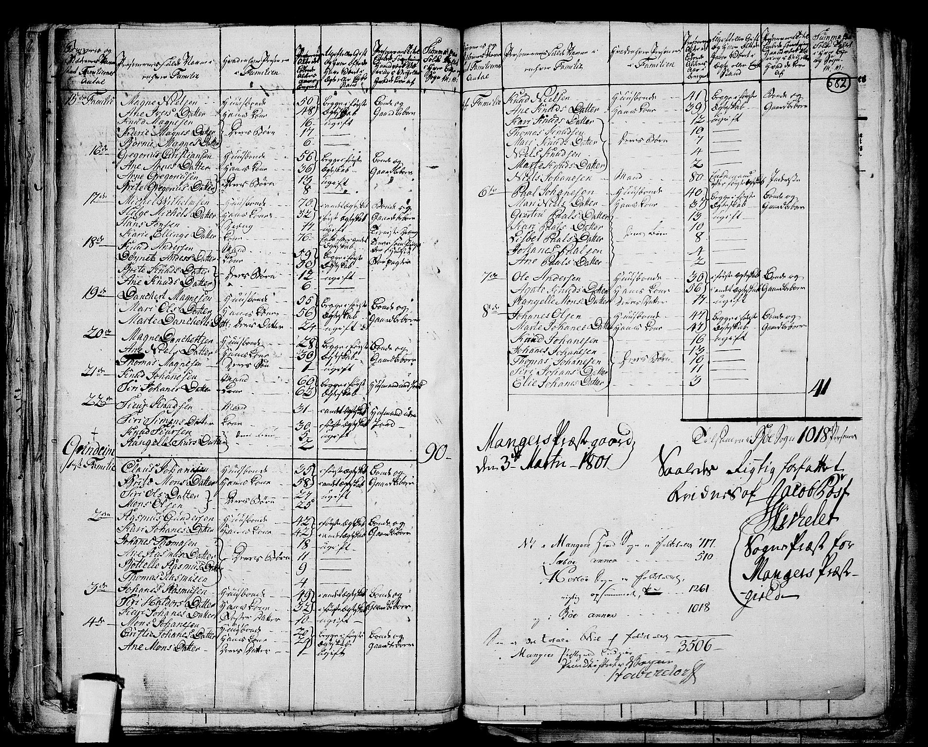 RA, 1801 census for 1261P Manger, 1801, p. 581b-582a