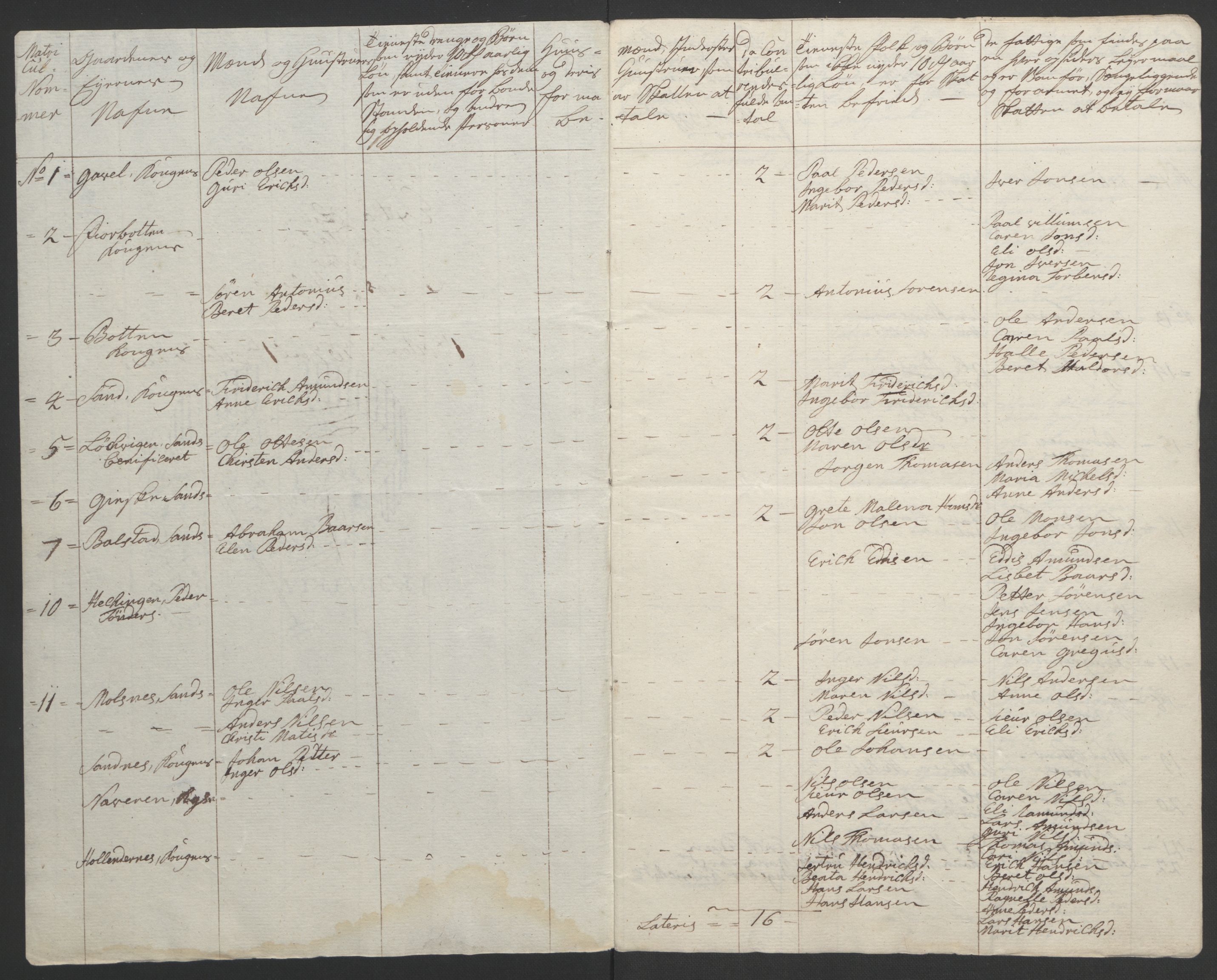 Rentekammeret inntil 1814, Realistisk ordnet avdeling, RA/EA-4070/Ol/L0022b: [Gg 10]: Ekstraskatten, 23.09.1762. Senja og Troms, 1765-1768, p. 263