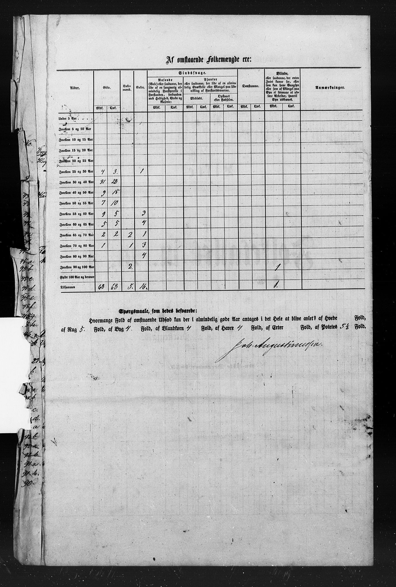 , Census 1855 for Nesna, 1855, p. 16