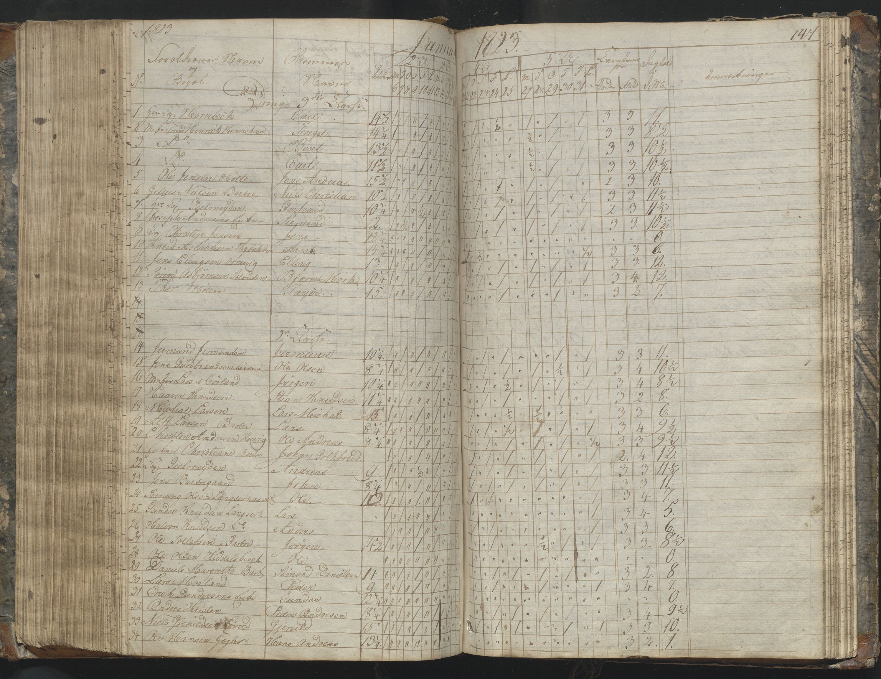 Arendal kommune, Katalog I, AAKS/KA0906-PK-I/07/L0169: Dagbok for skolen i Barbu, 1820-1823, p. 147