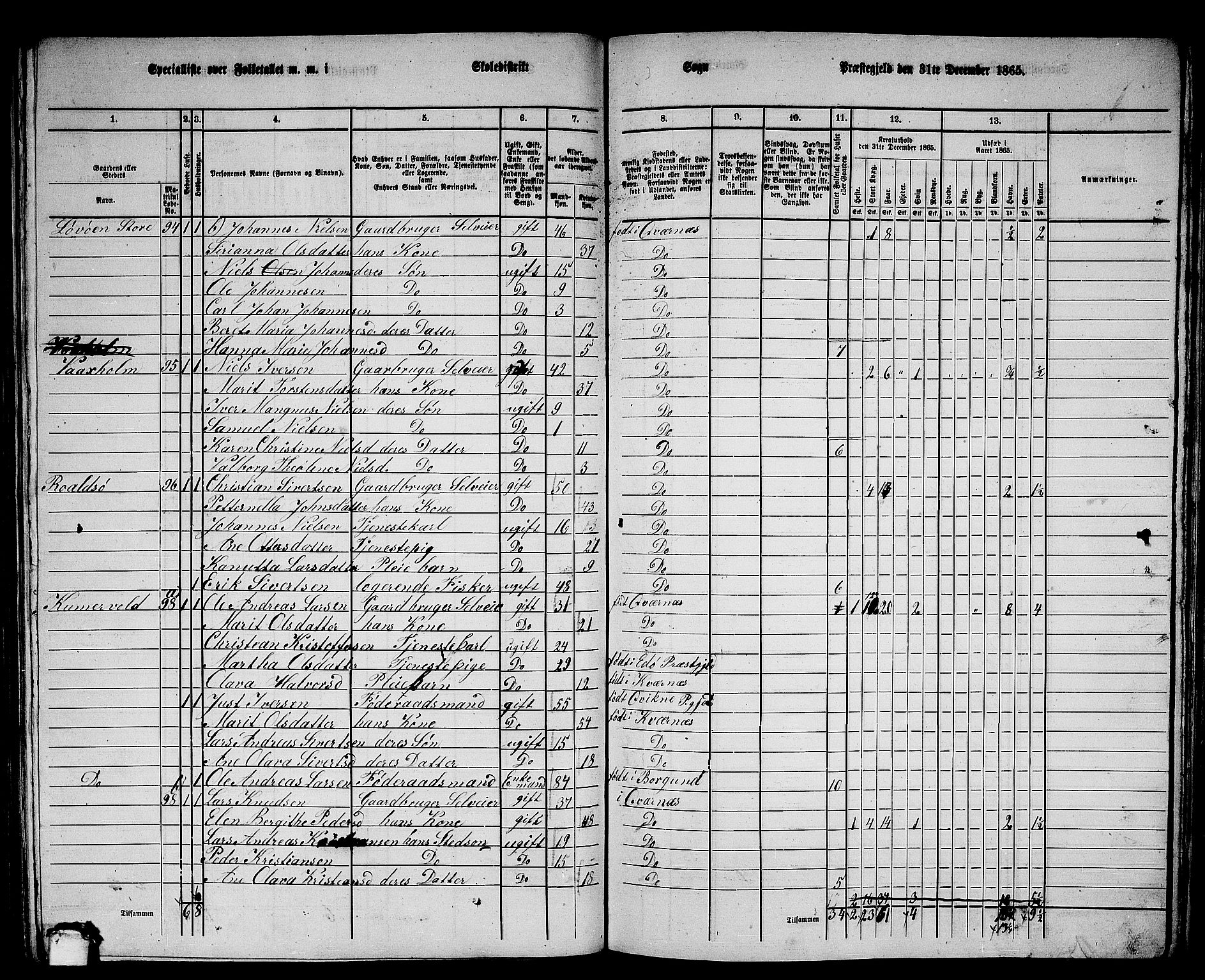 RA, 1865 census for Kvernes, 1865, p. 149