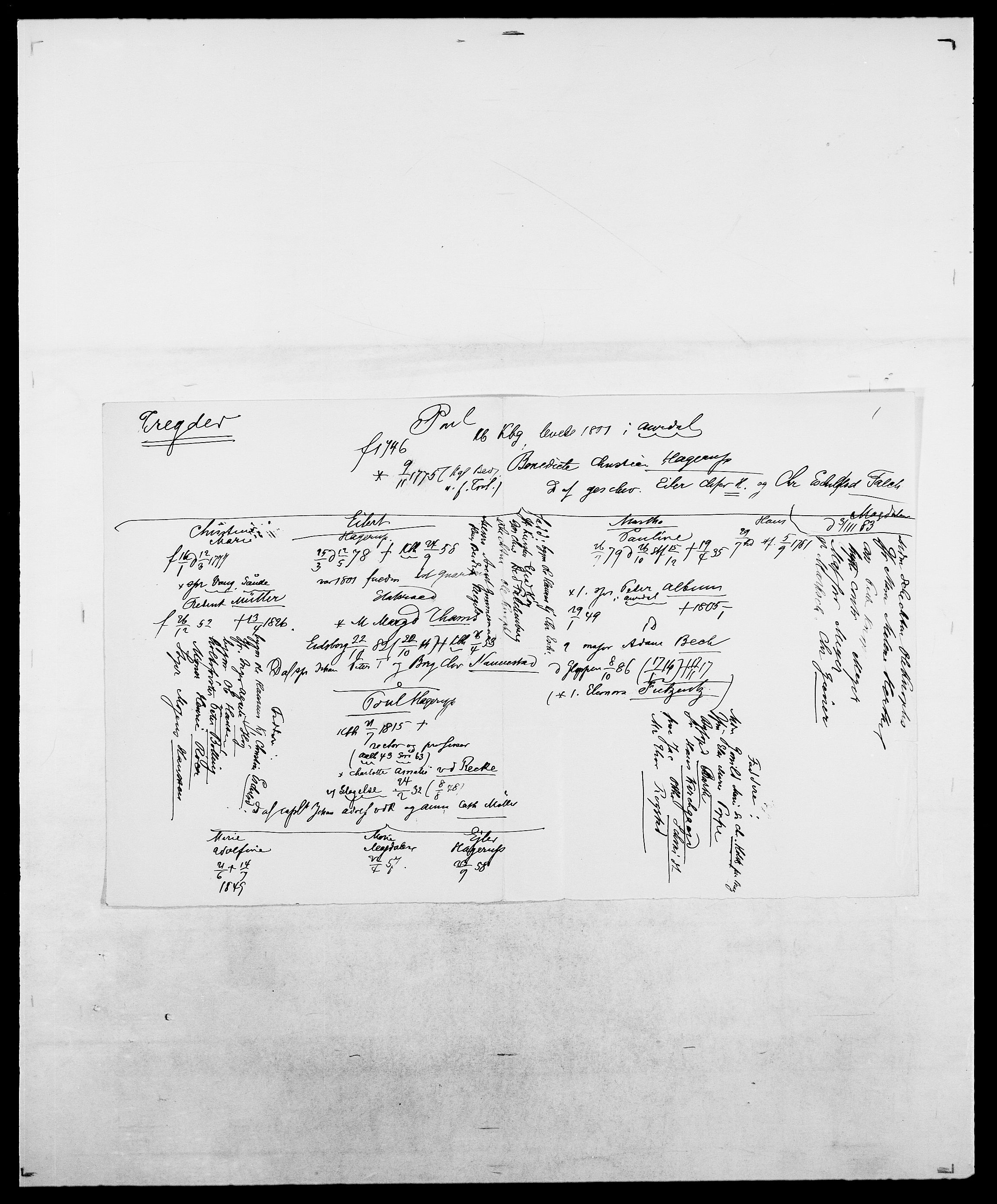 Delgobe, Charles Antoine - samling, SAO/PAO-0038/D/Da/L0039: Thorsen - Urup, p. 315