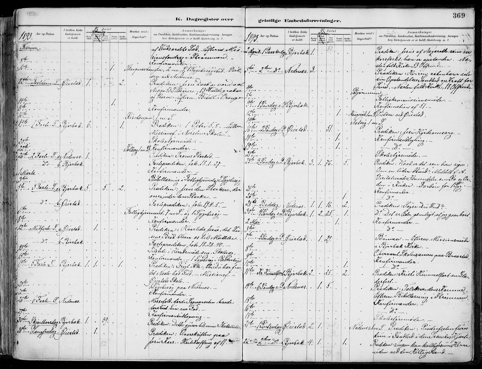 Øyestad sokneprestkontor, AV/SAK-1111-0049/F/Fa/L0017: Parish register (official) no. A 17, 1887-1896, p. 369