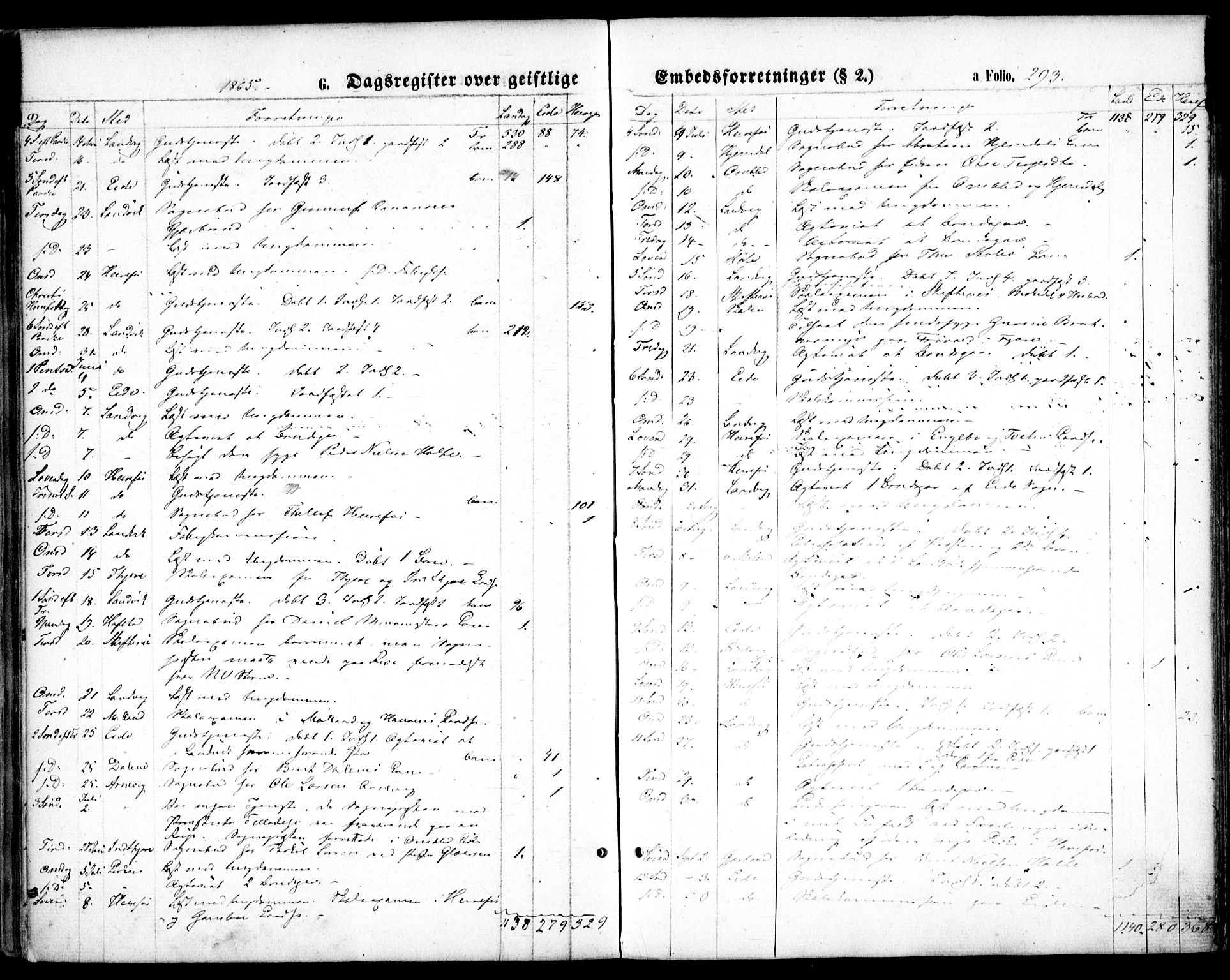 Hommedal sokneprestkontor, AV/SAK-1111-0023/F/Fa/Fab/L0005: Parish register (official) no. A 5, 1861-1877, p. 293