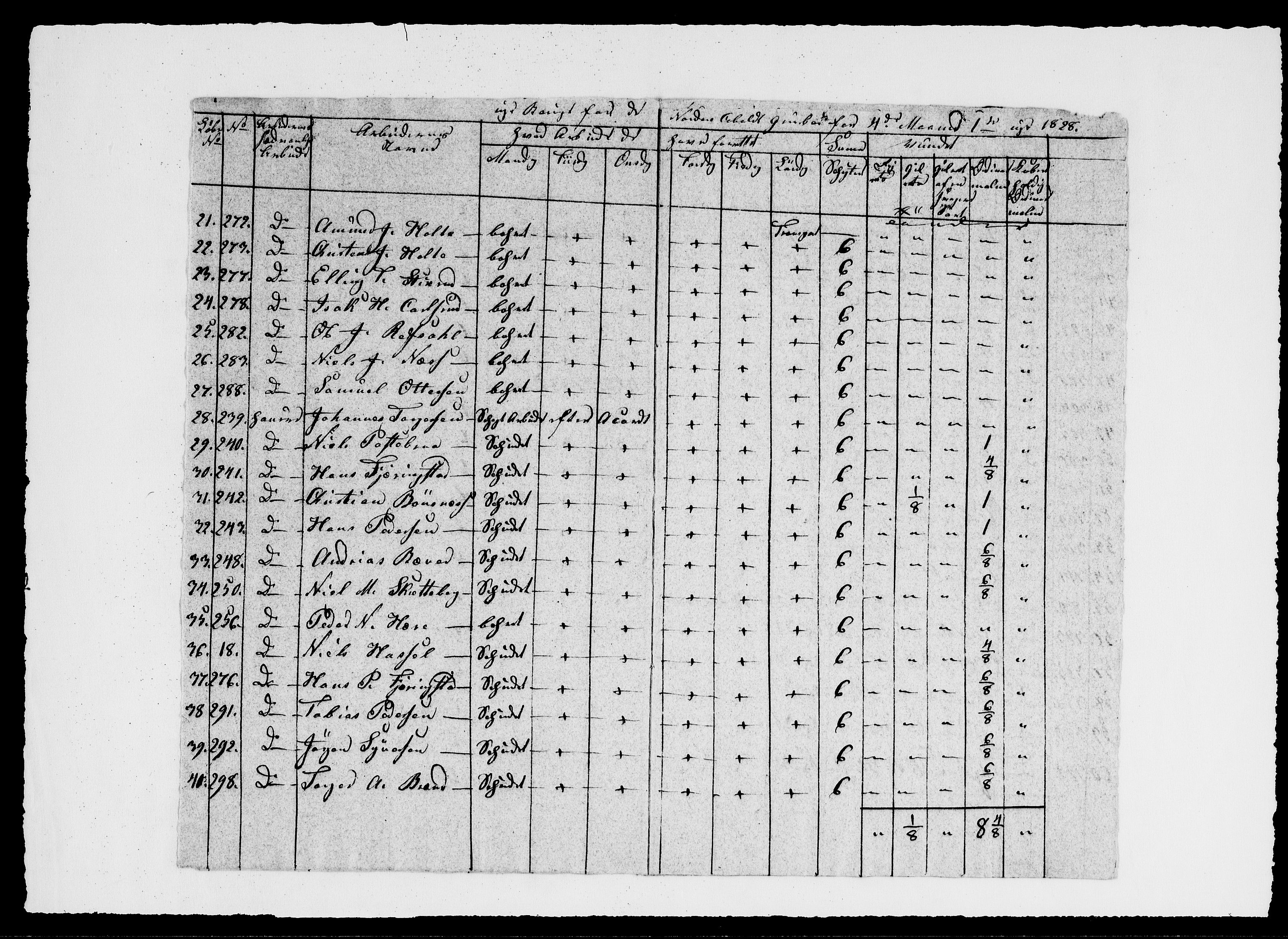 Modums Blaafarveværk, AV/RA-PA-0157/G/Ge/L0331/0001: -- / Berigt over arbeiderne ved gruvene. Ført ukesvis, 1828, p. 4