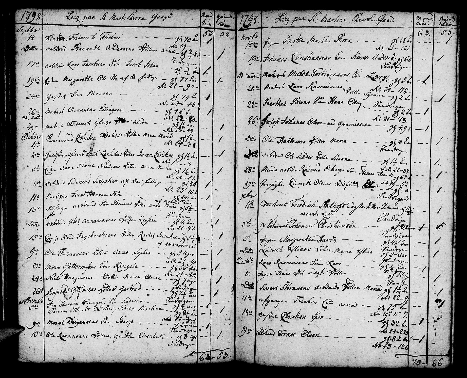 Korskirken sokneprestembete, AV/SAB-A-76101/H/Haa/L0012: Parish register (official) no. A 12, 1786-1832, p. 43