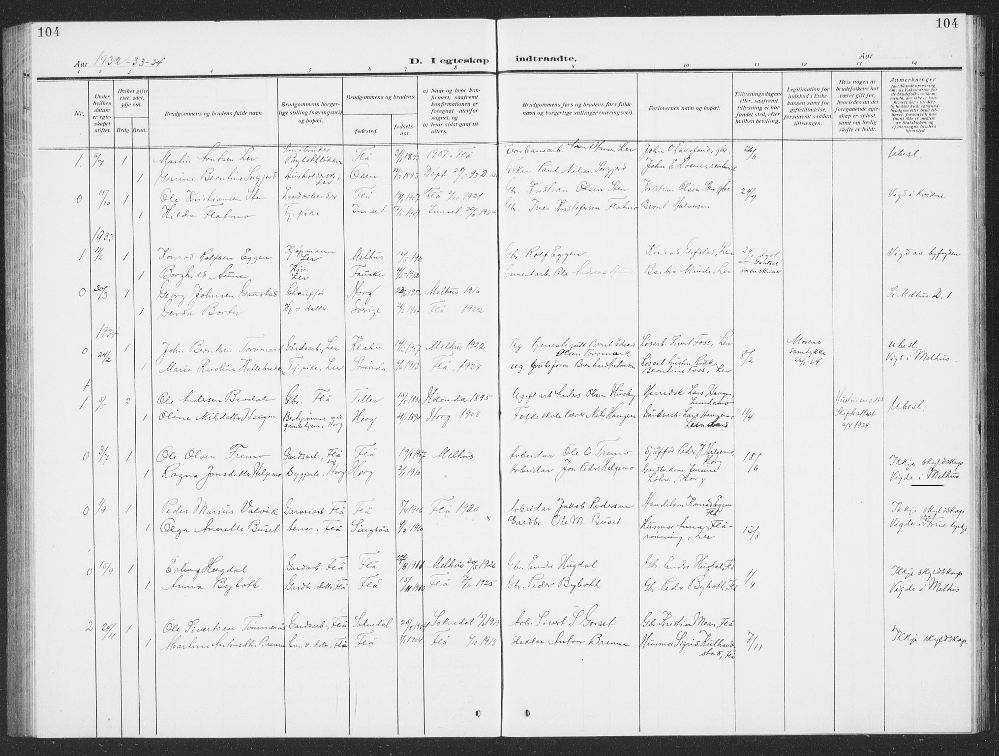 Ministerialprotokoller, klokkerbøker og fødselsregistre - Sør-Trøndelag, SAT/A-1456/693/L1124: Parish register (copy) no. 693C05, 1911-1941, p. 104